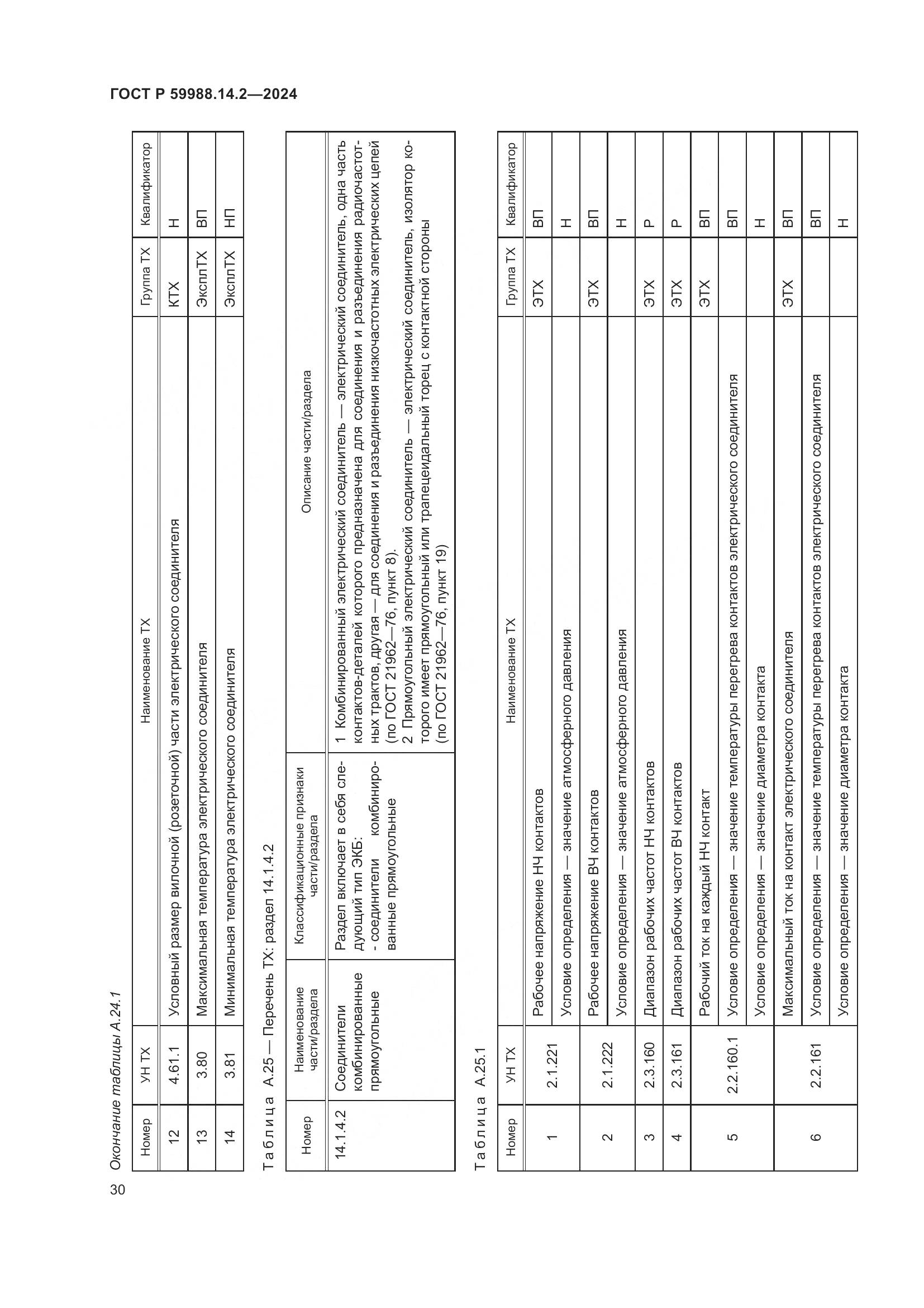 ГОСТ Р 59988.14.2-2024, страница 34