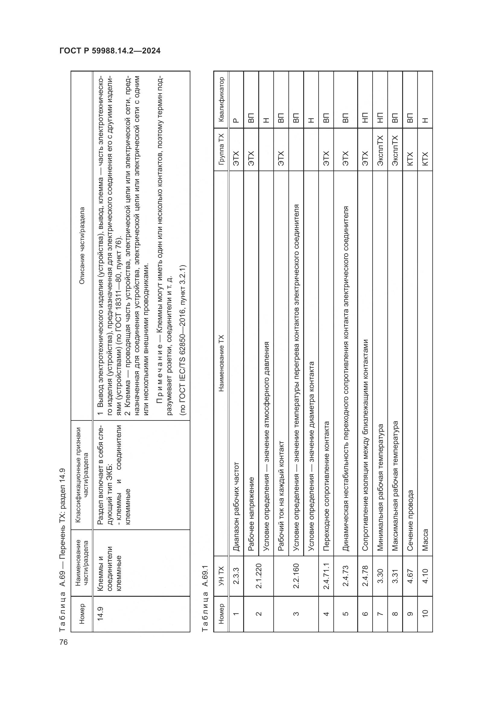 ГОСТ Р 59988.14.2-2024, страница 80