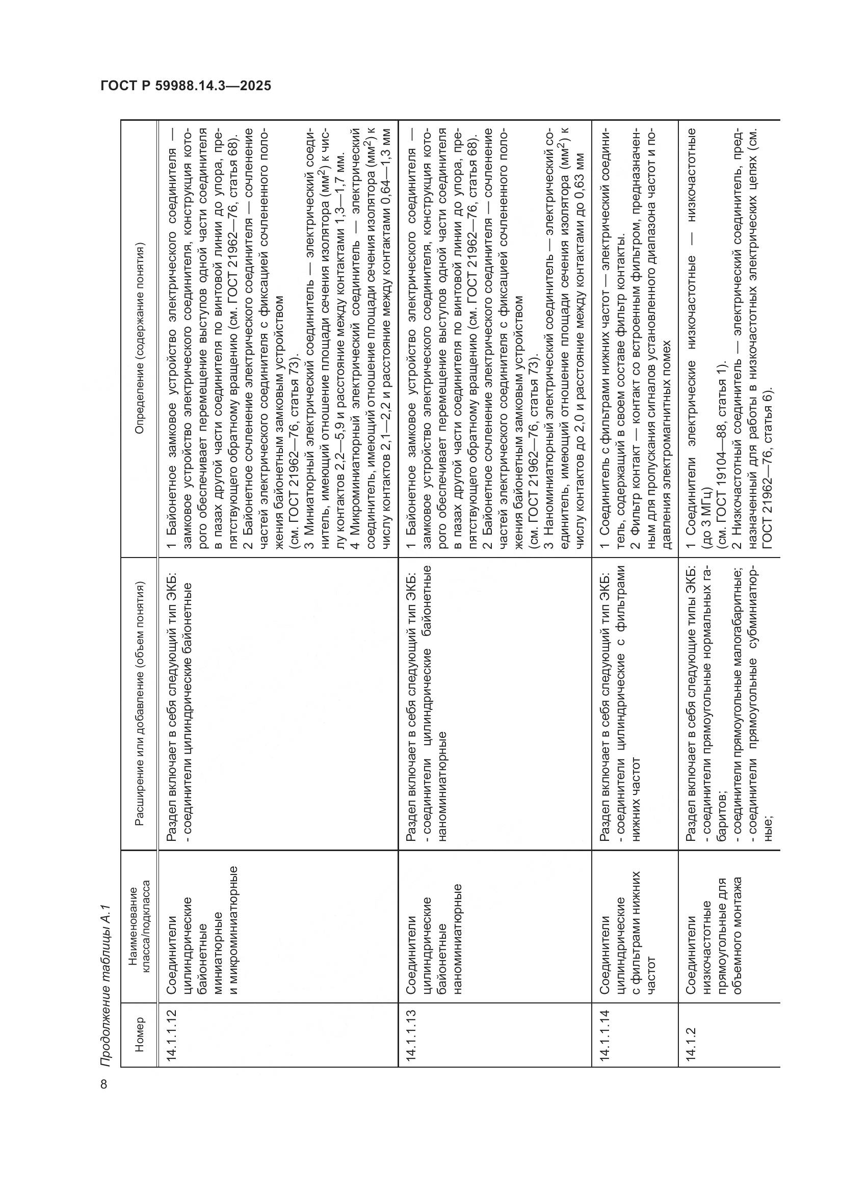 ГОСТ Р 59988.14.3-2025, страница 12