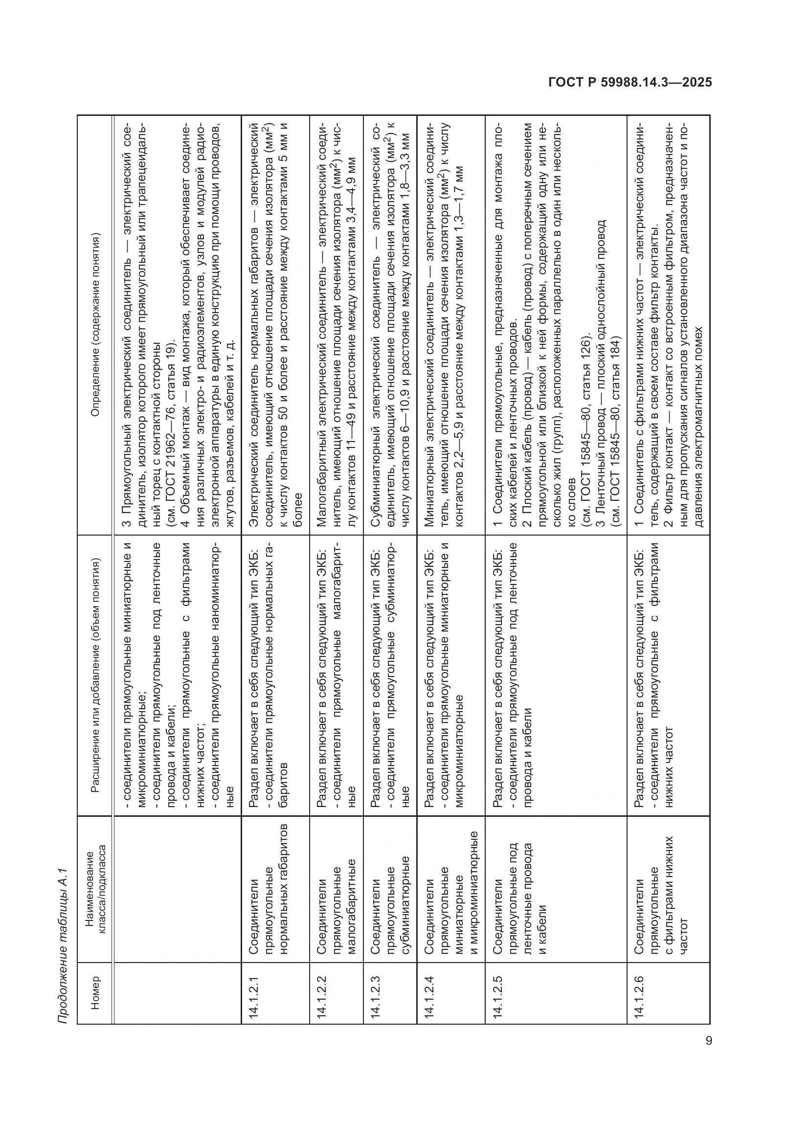 ГОСТ Р 59988.14.3-2025, страница 13