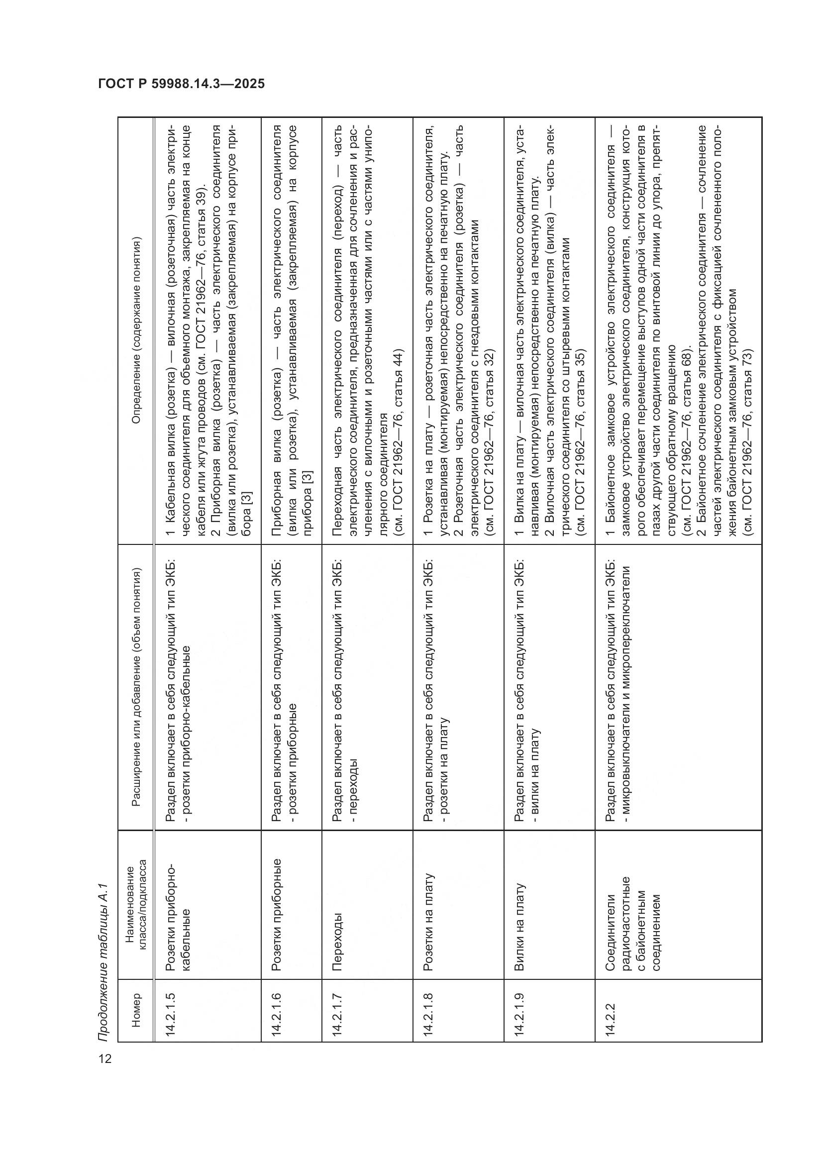 ГОСТ Р 59988.14.3-2025, страница 16