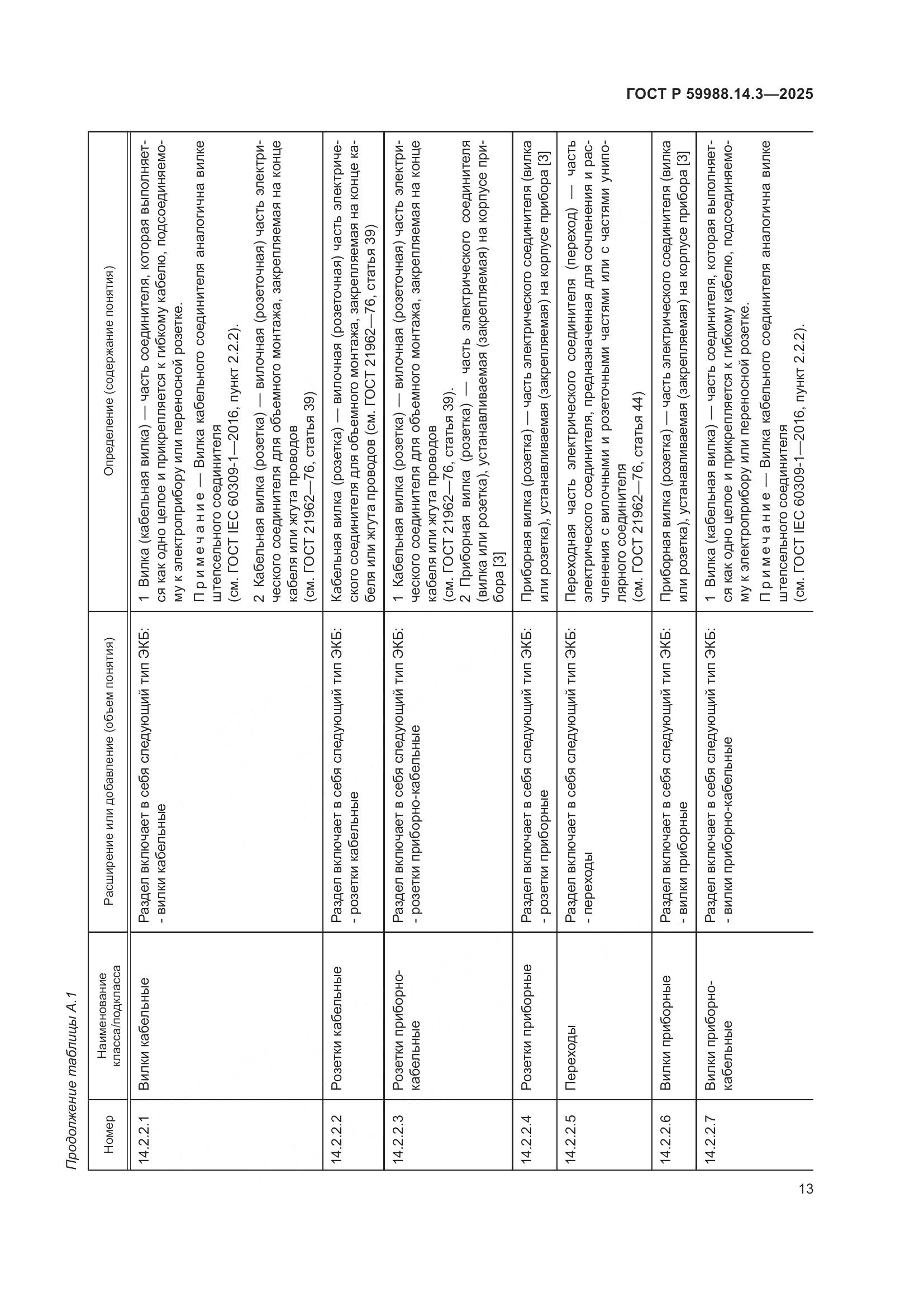 ГОСТ Р 59988.14.3-2025, страница 17