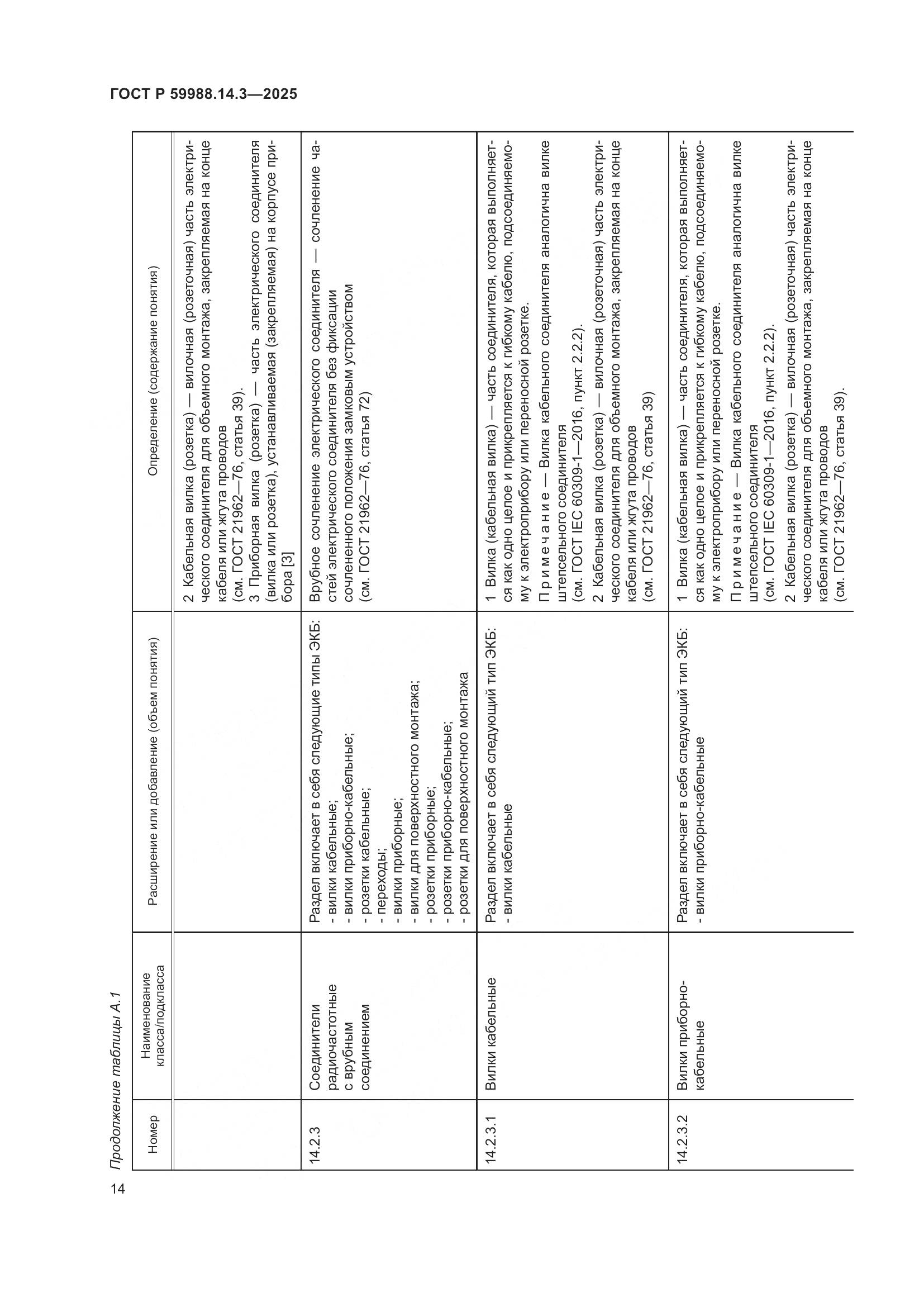 ГОСТ Р 59988.14.3-2025, страница 18