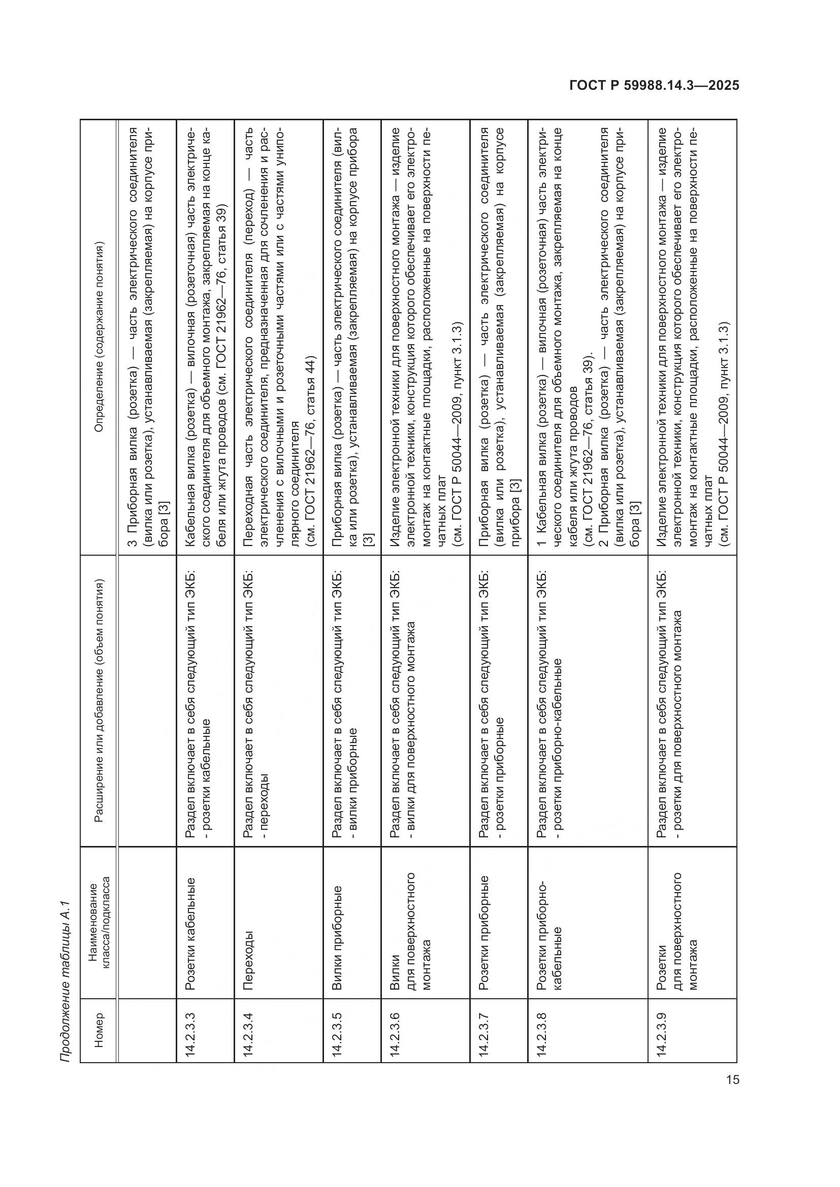 ГОСТ Р 59988.14.3-2025, страница 19