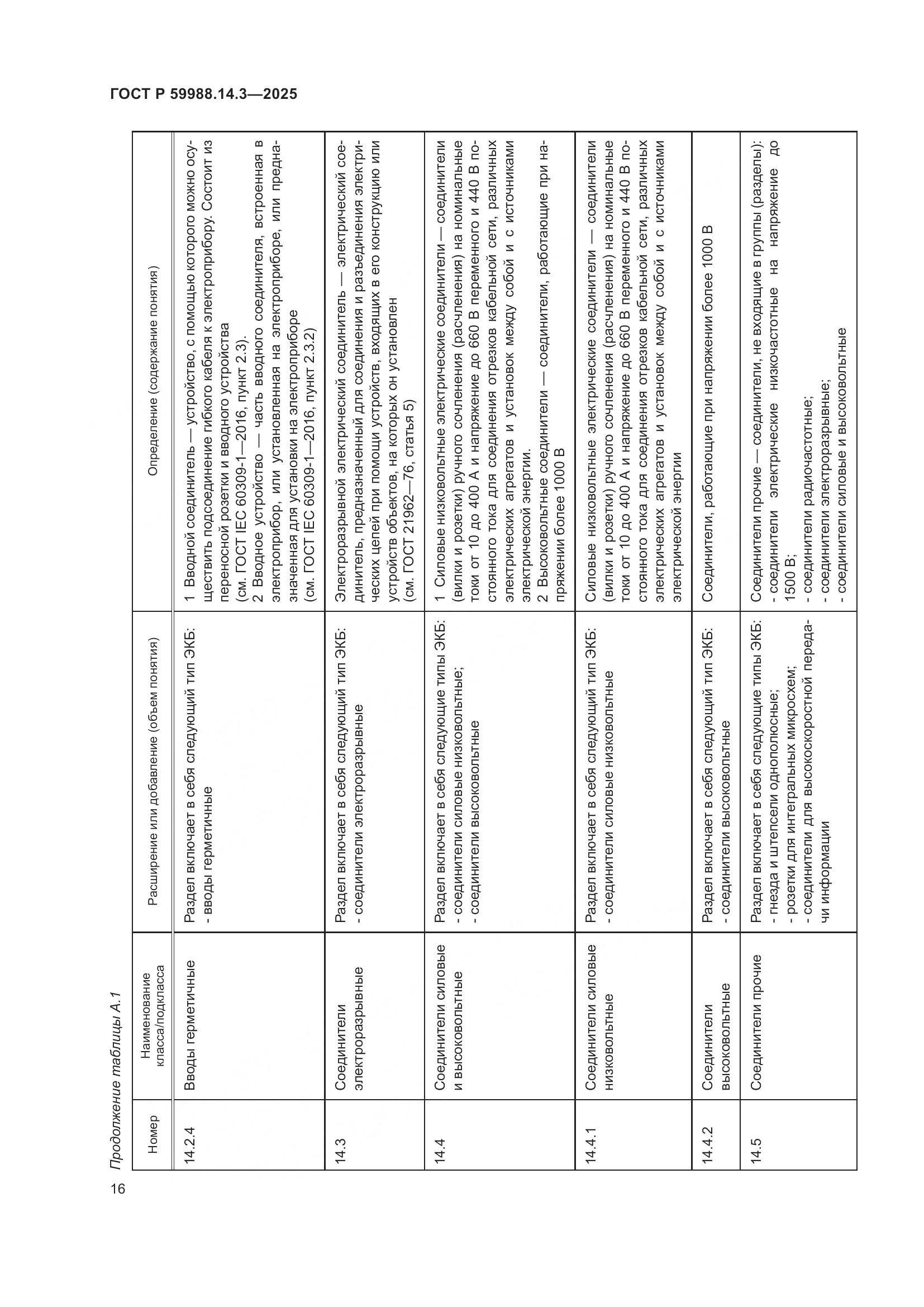 ГОСТ Р 59988.14.3-2025, страница 20