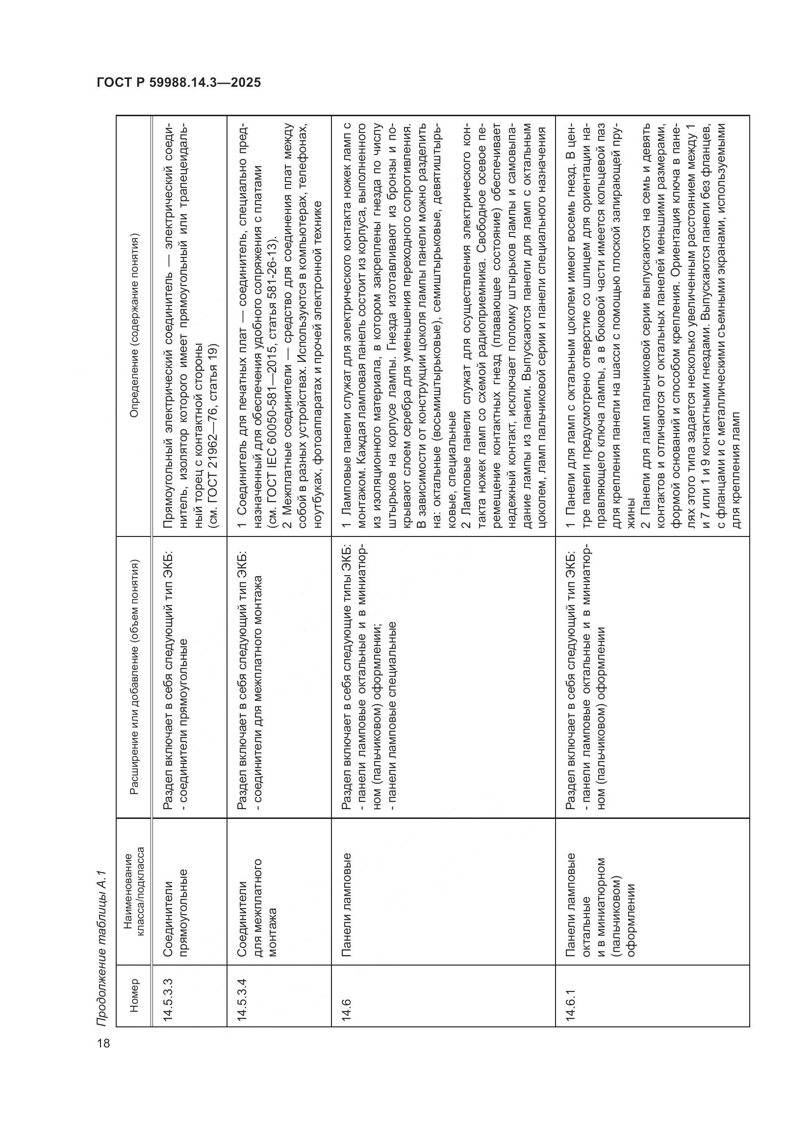 ГОСТ Р 59988.14.3-2025, страница 22