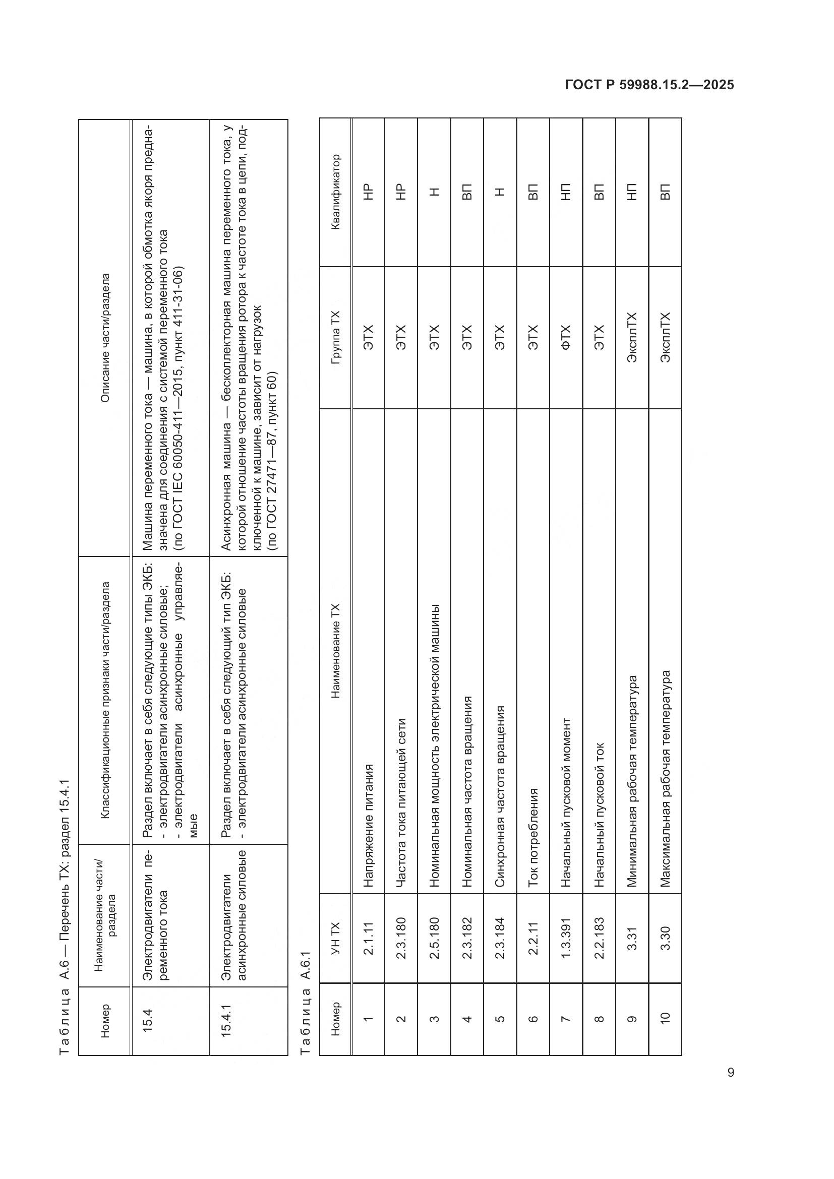 ГОСТ Р 59988.15.2-2025, страница 13