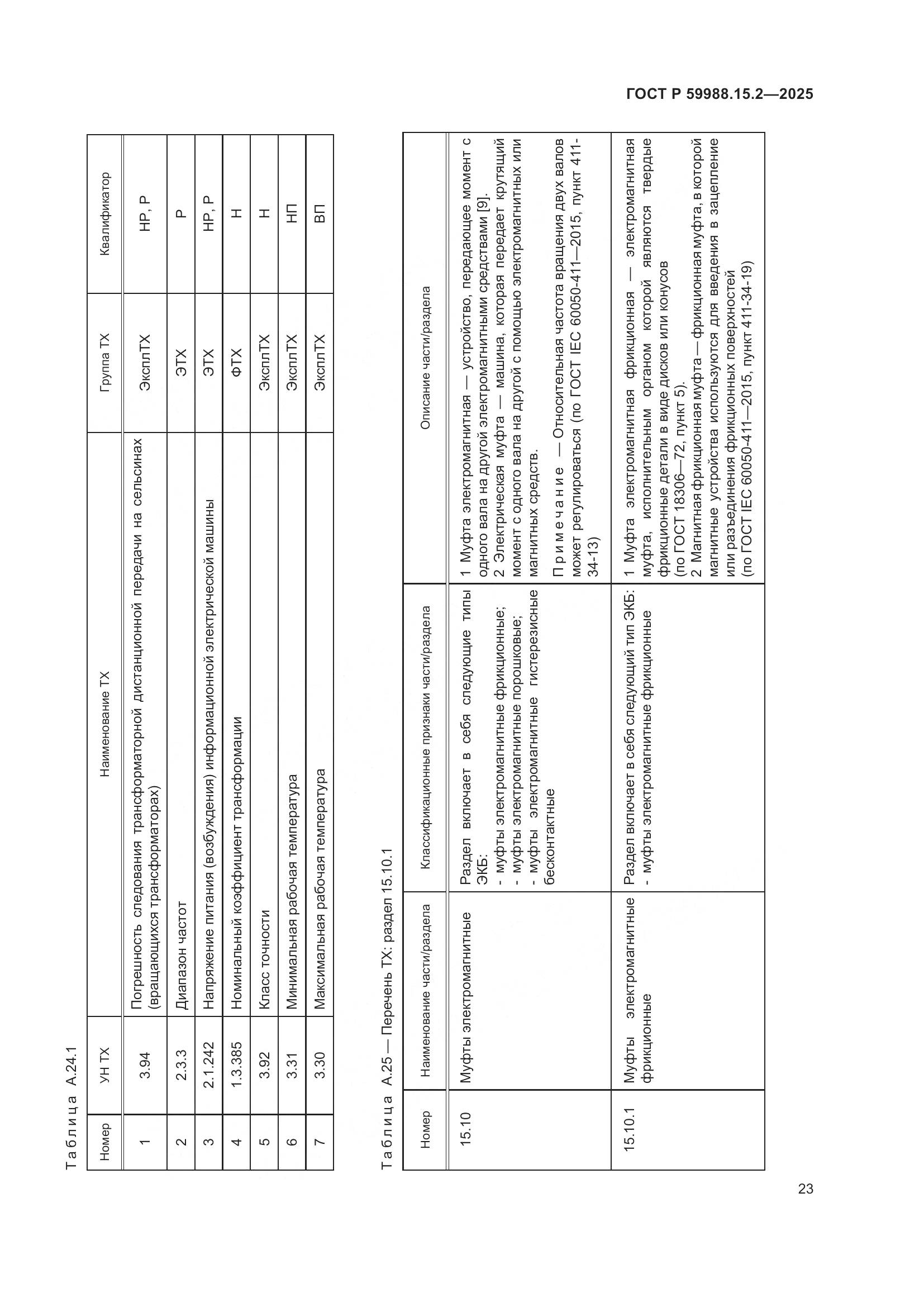 ГОСТ Р 59988.15.2-2025, страница 27
