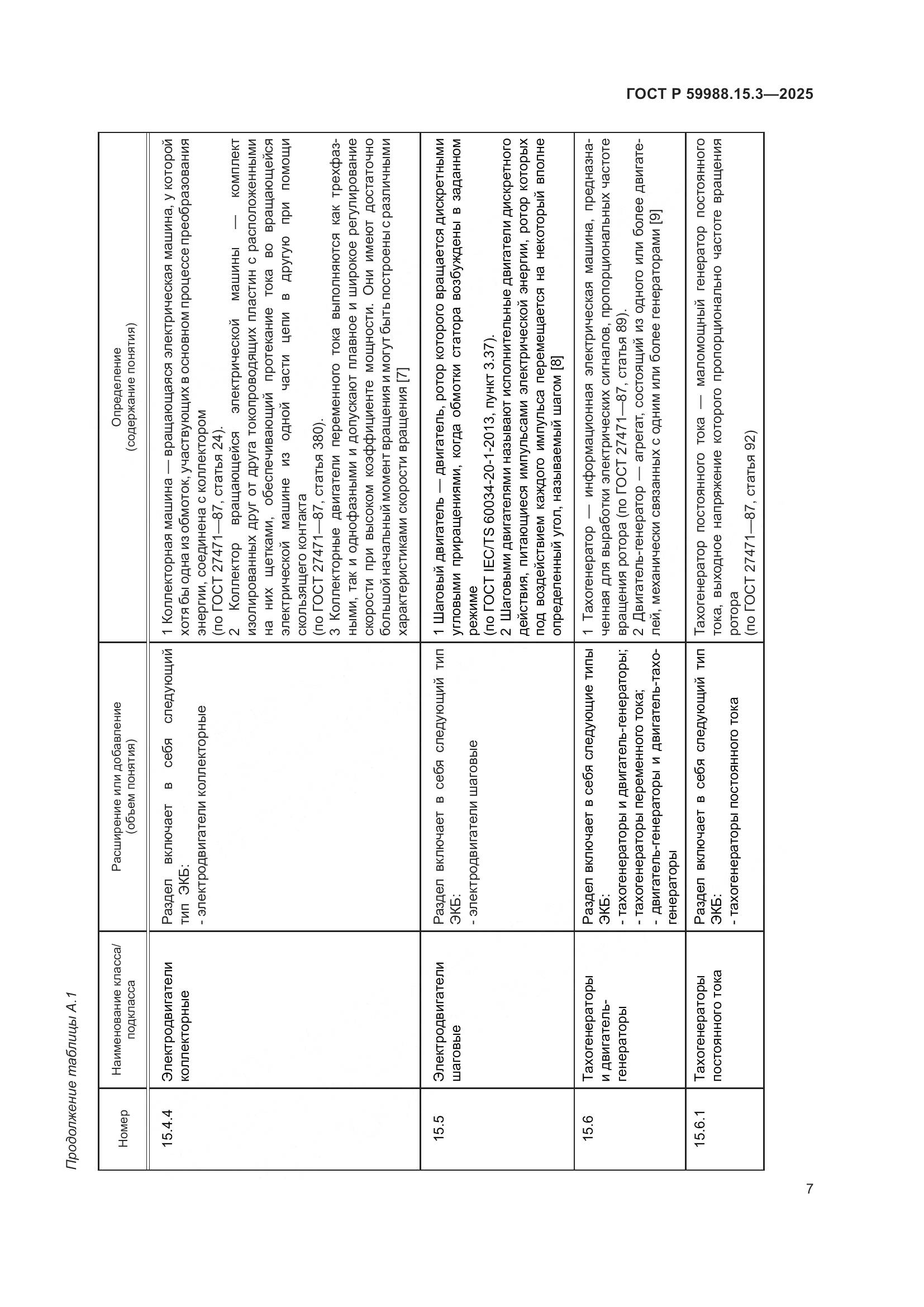 ГОСТ Р 59988.15.3-2025, страница 11