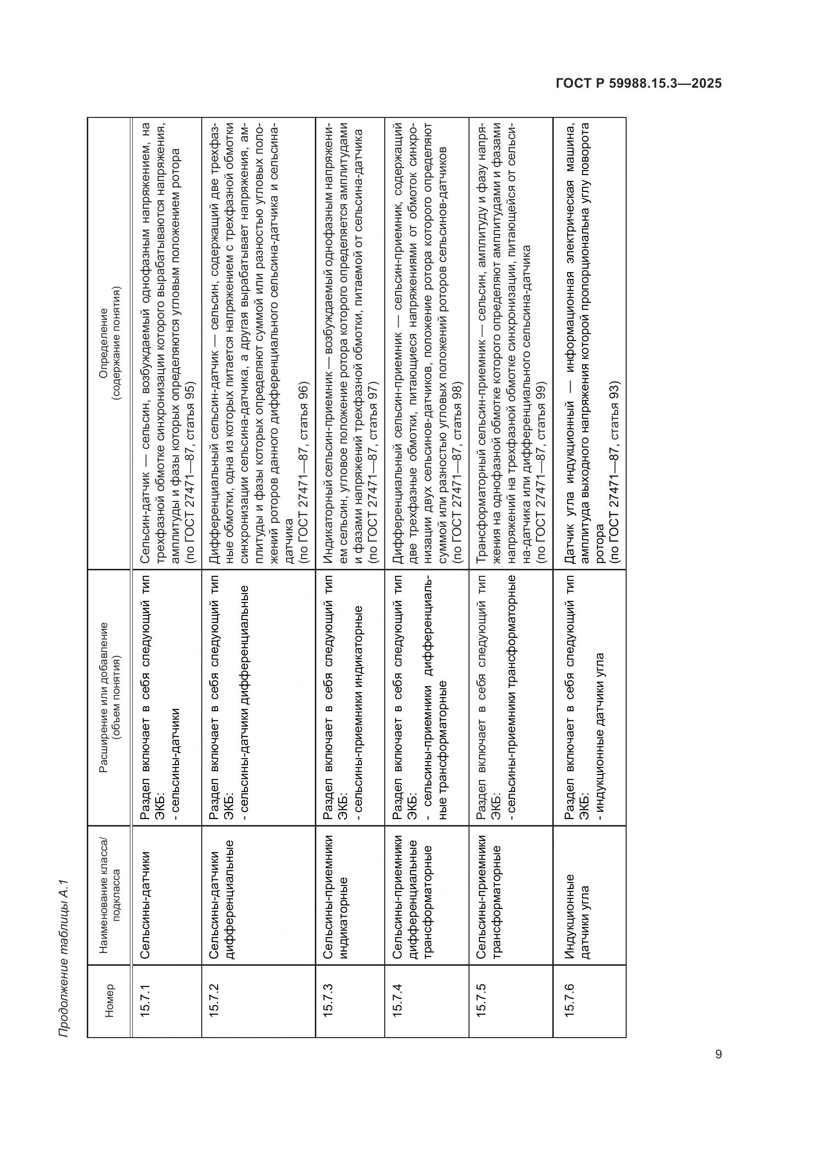 ГОСТ Р 59988.15.3-2025, страница 13