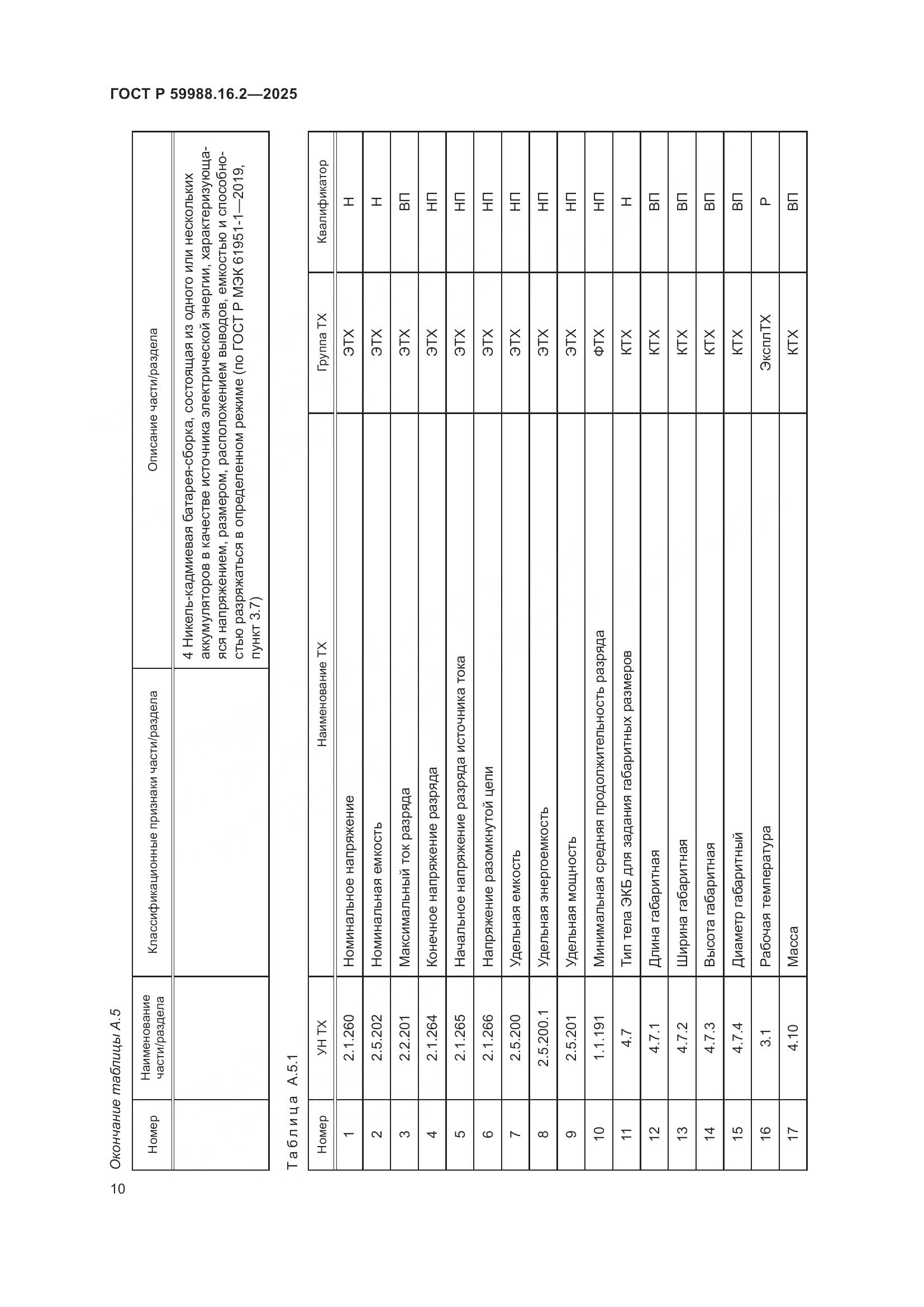 ГОСТ Р 59988.16.2-2025, страница 14
