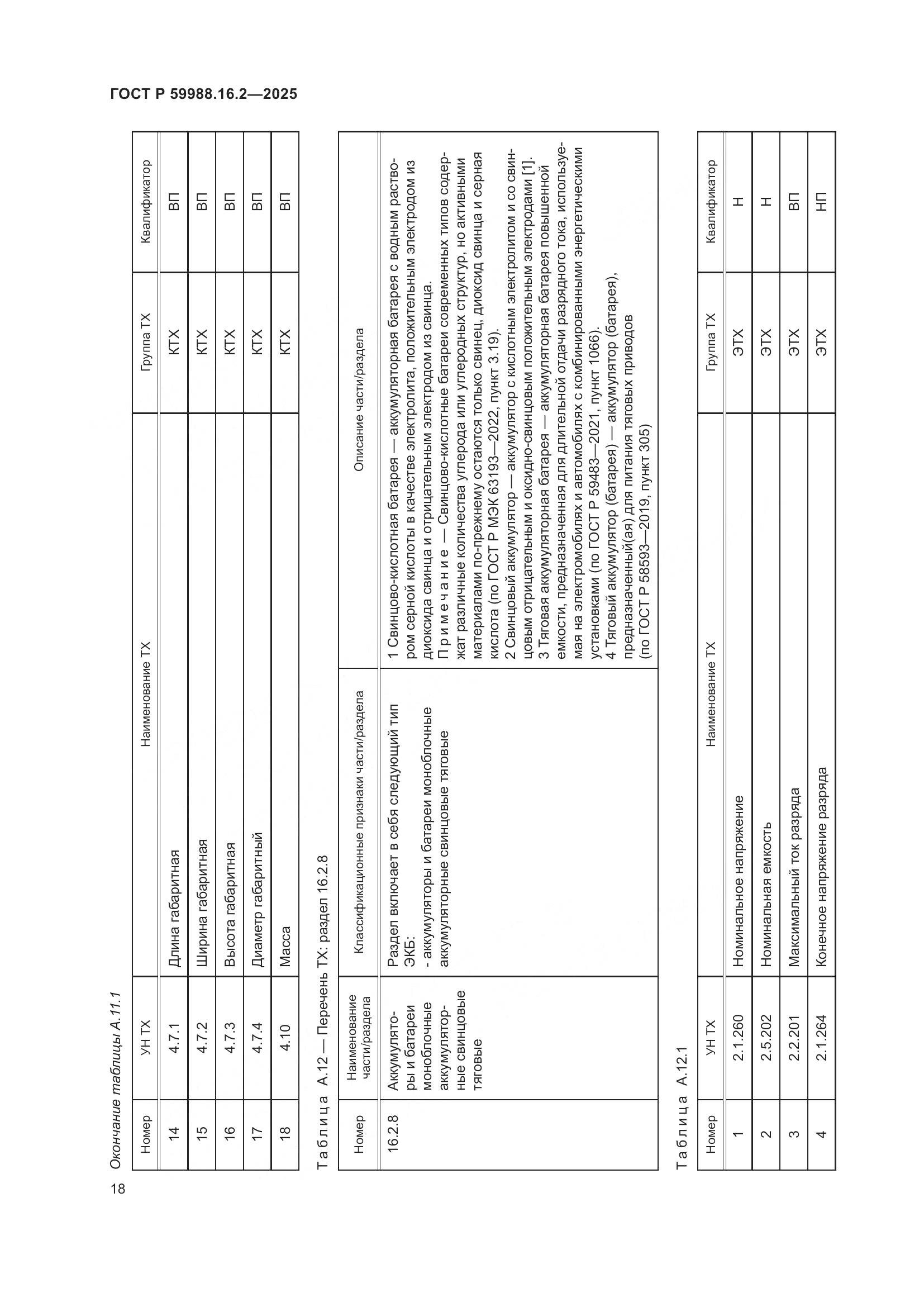 ГОСТ Р 59988.16.2-2025, страница 22
