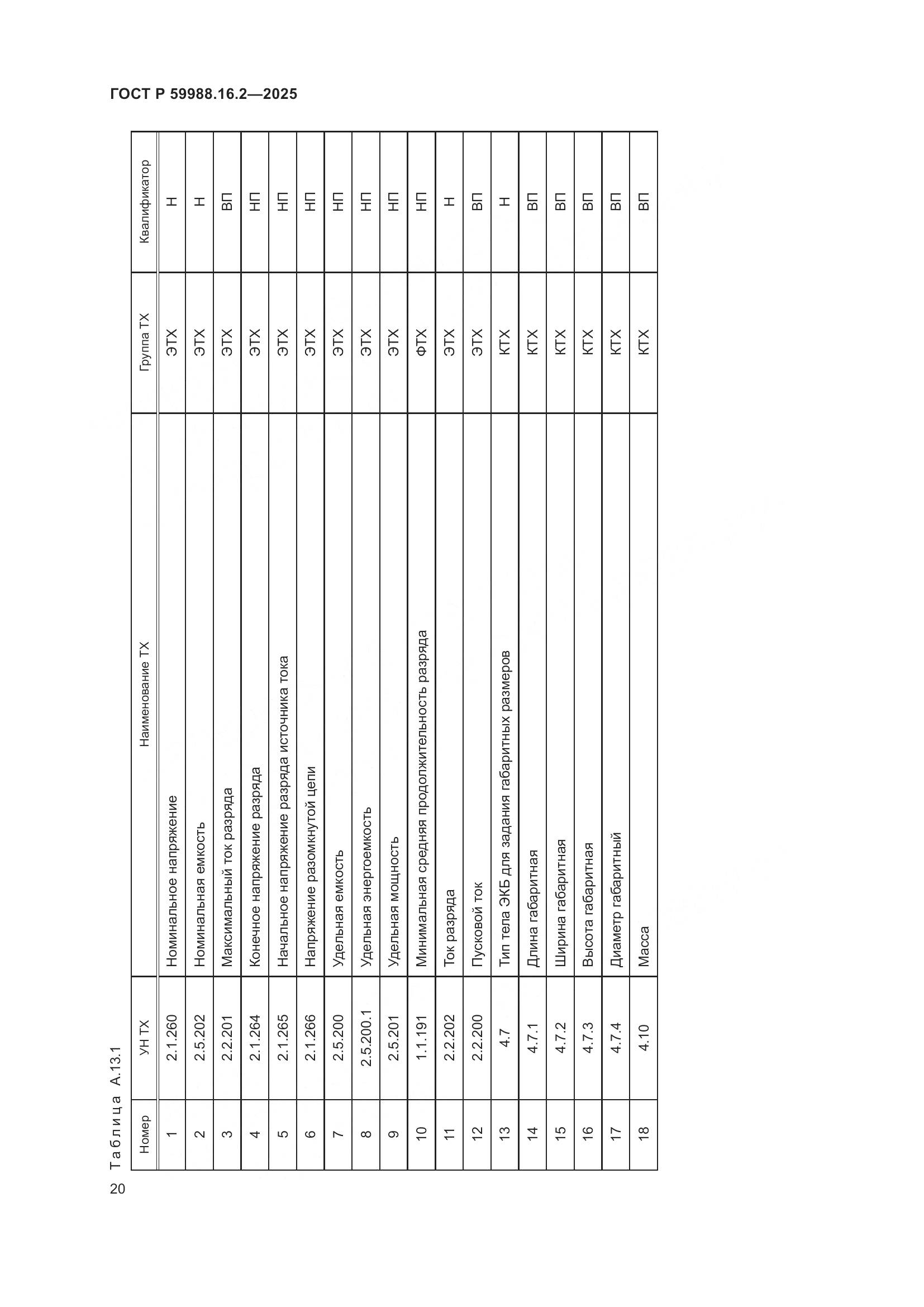 ГОСТ Р 59988.16.2-2025, страница 24