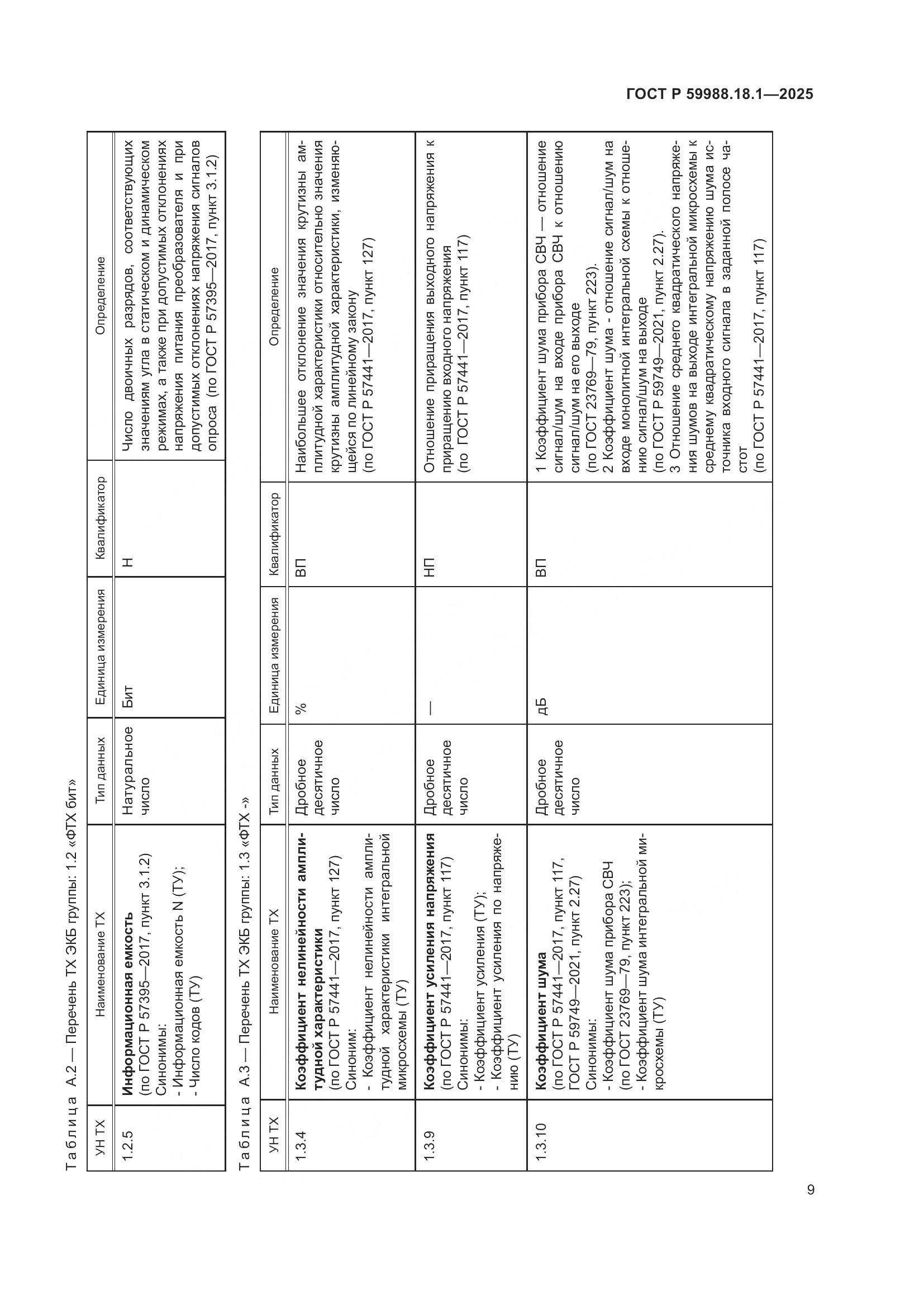 ГОСТ Р 59988.18.1-2025, страница 13