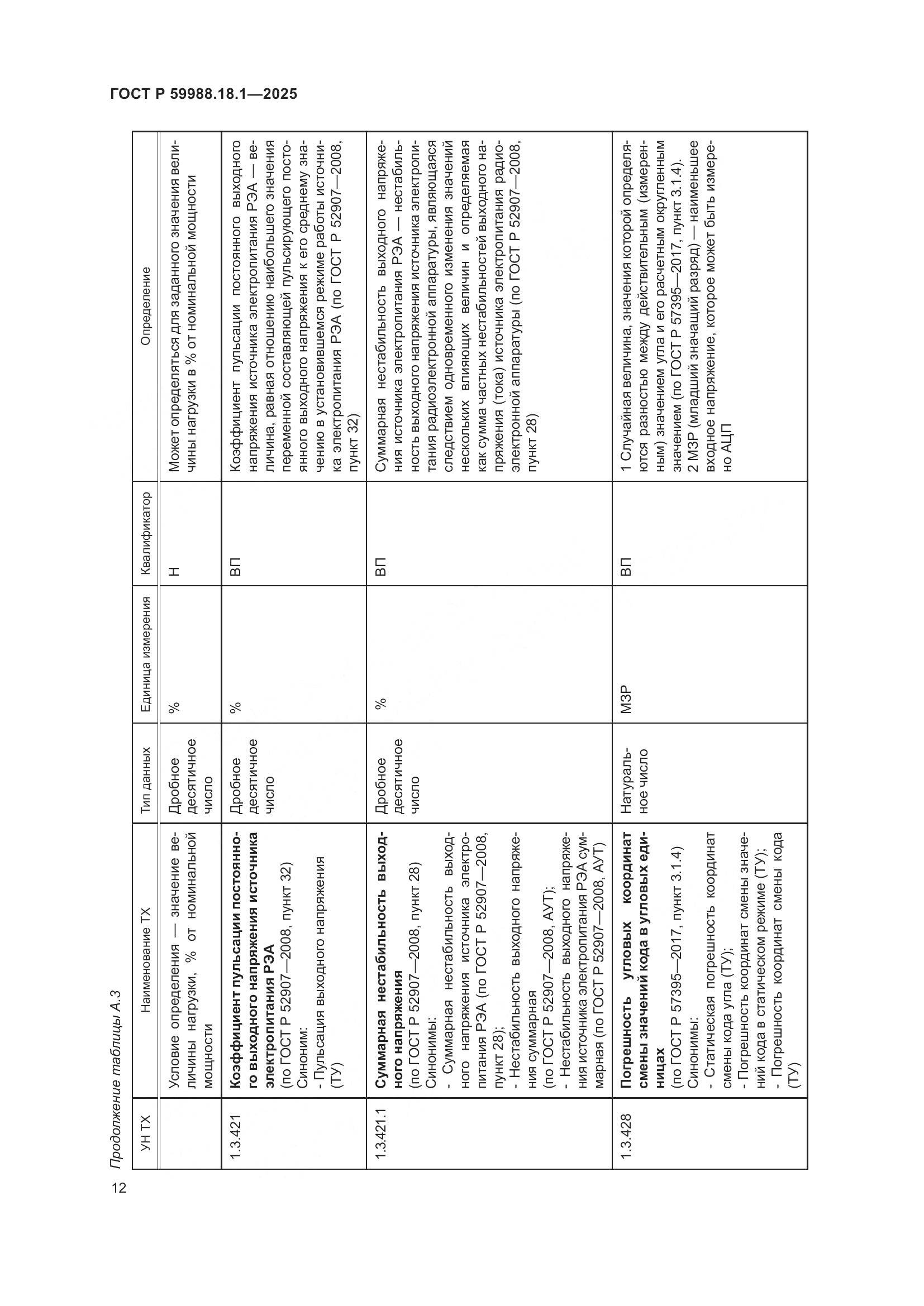 ГОСТ Р 59988.18.1-2025, страница 16