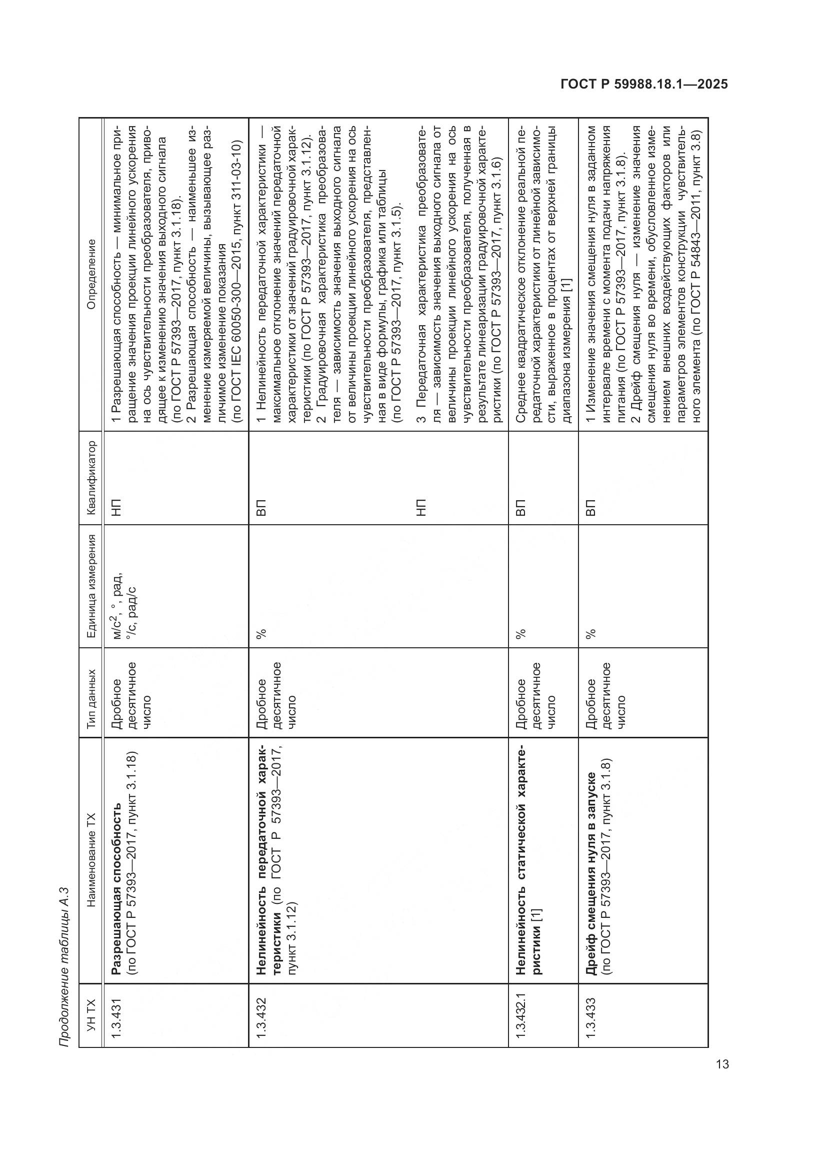 ГОСТ Р 59988.18.1-2025, страница 17