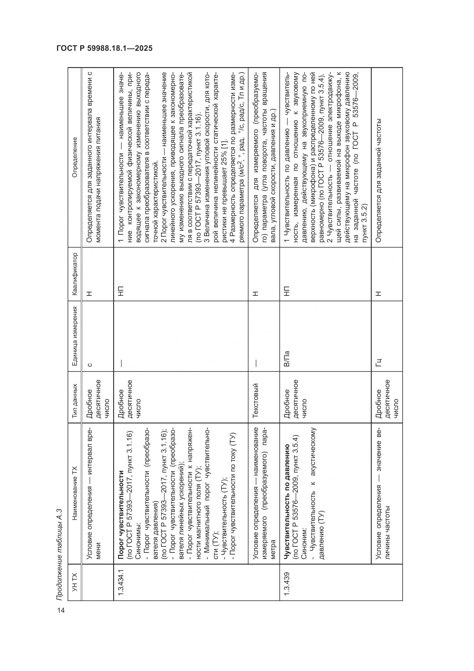 ГОСТ Р 59988.18.1-2025, страница 18