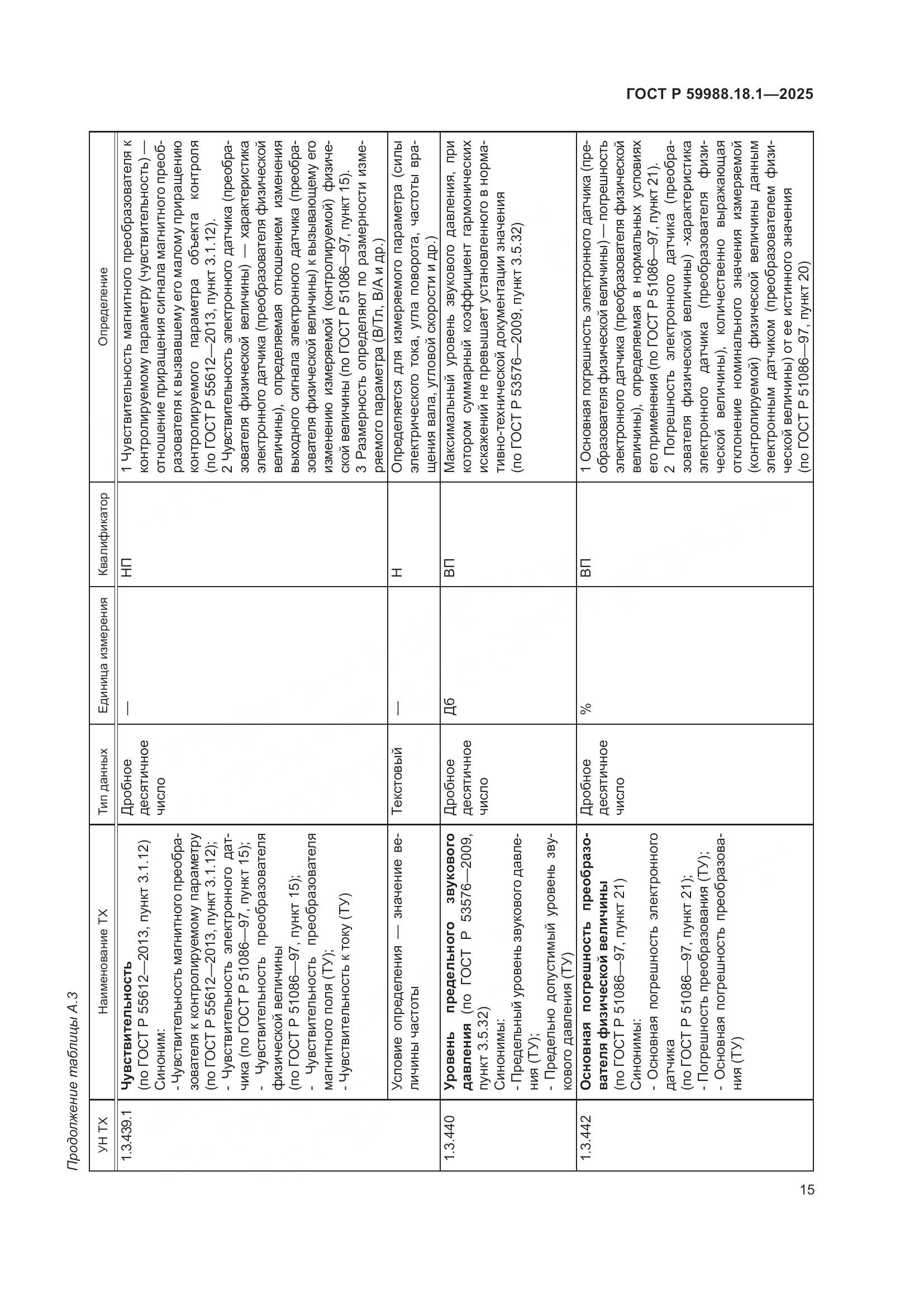 ГОСТ Р 59988.18.1-2025, страница 19