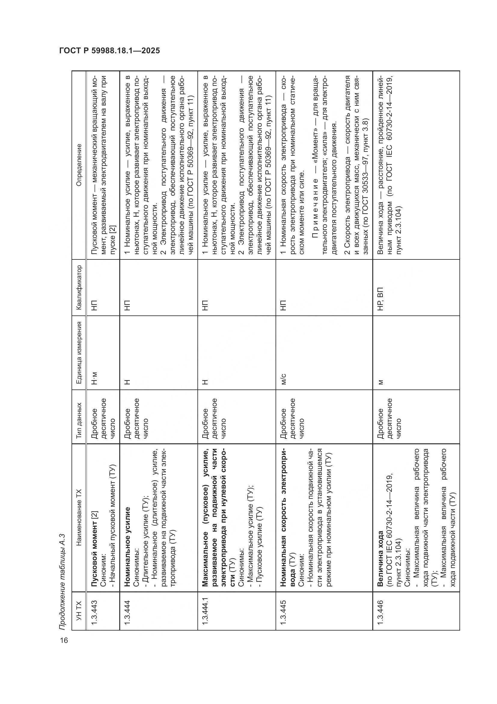 ГОСТ Р 59988.18.1-2025, страница 20