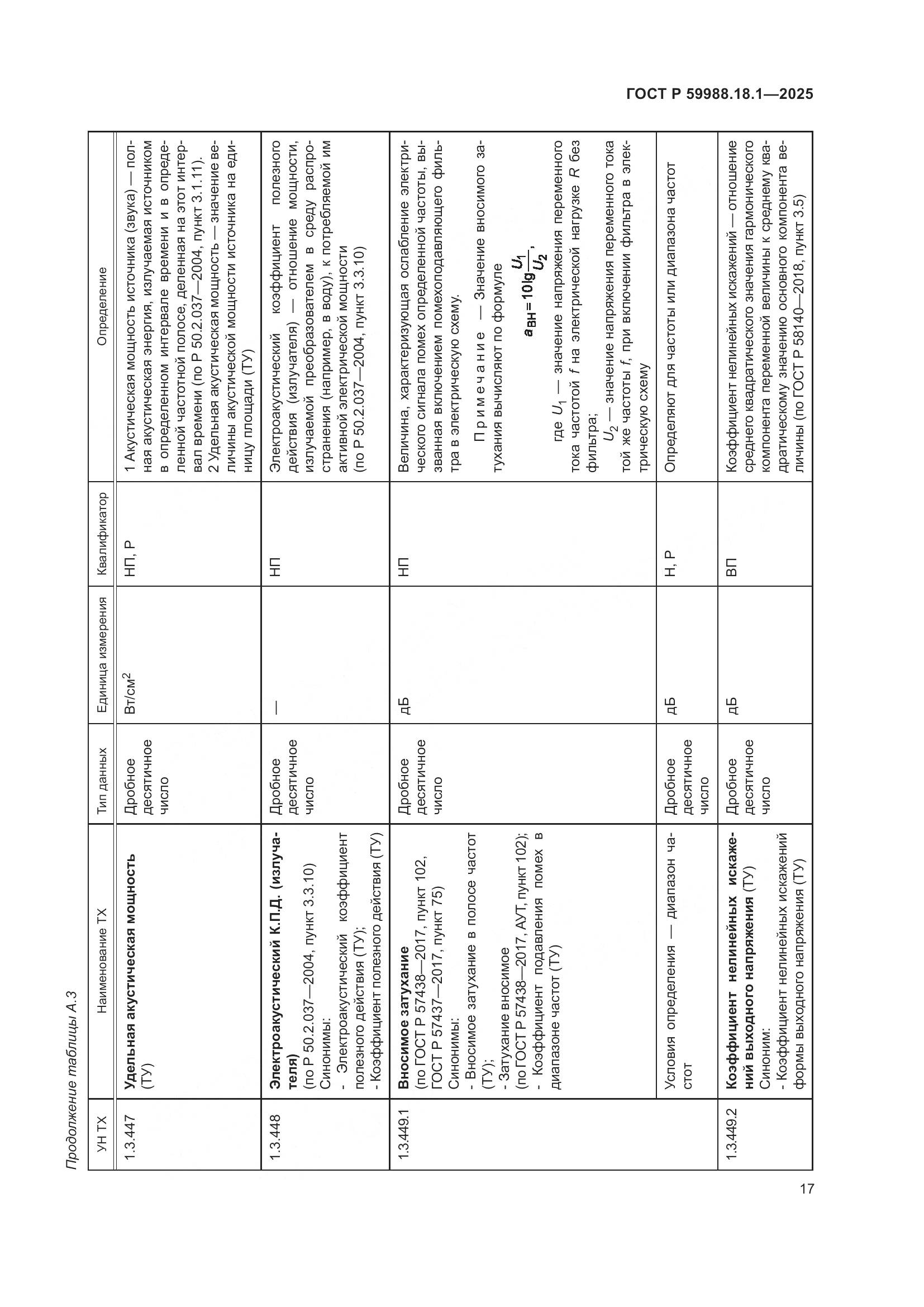 ГОСТ Р 59988.18.1-2025, страница 21