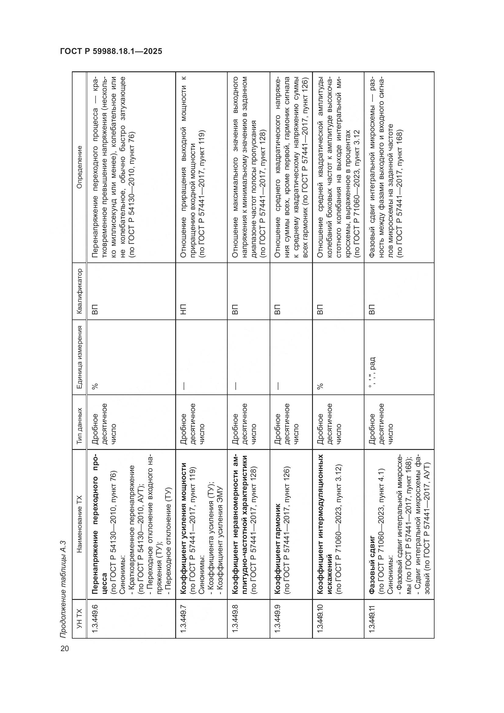 ГОСТ Р 59988.18.1-2025, страница 24