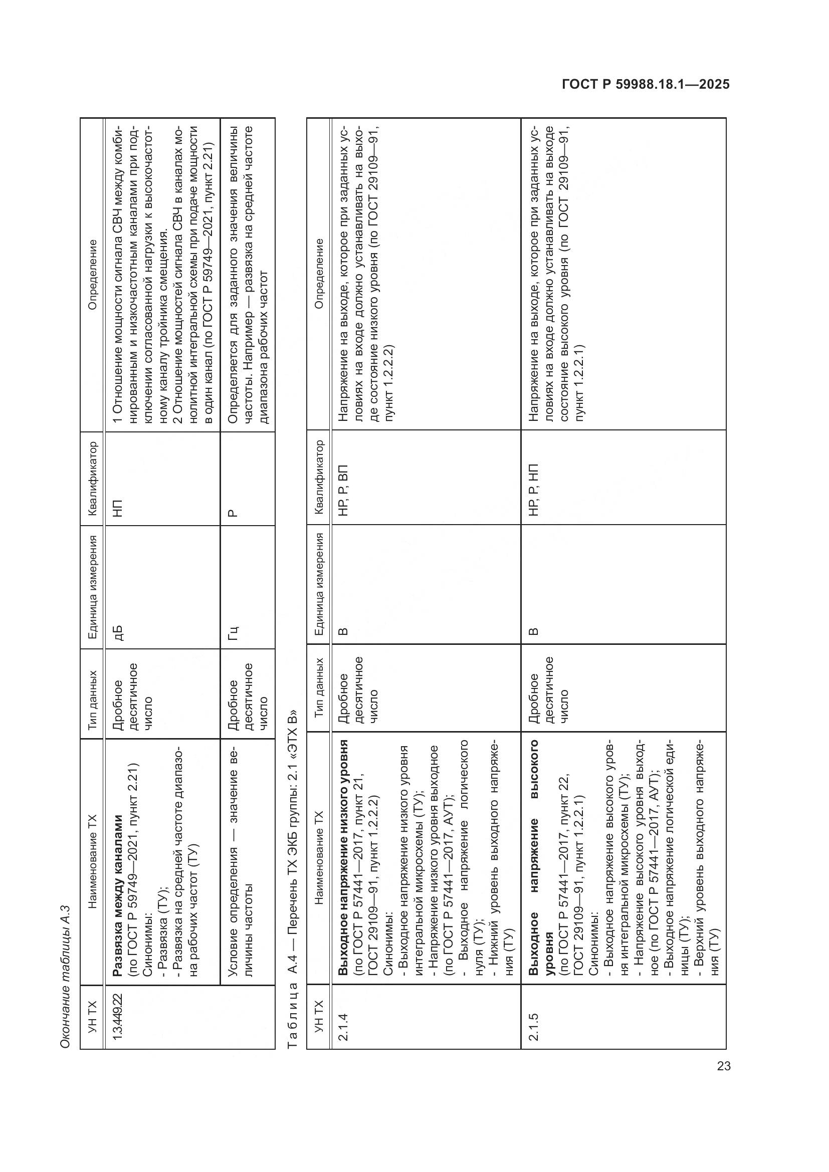 ГОСТ Р 59988.18.1-2025, страница 27