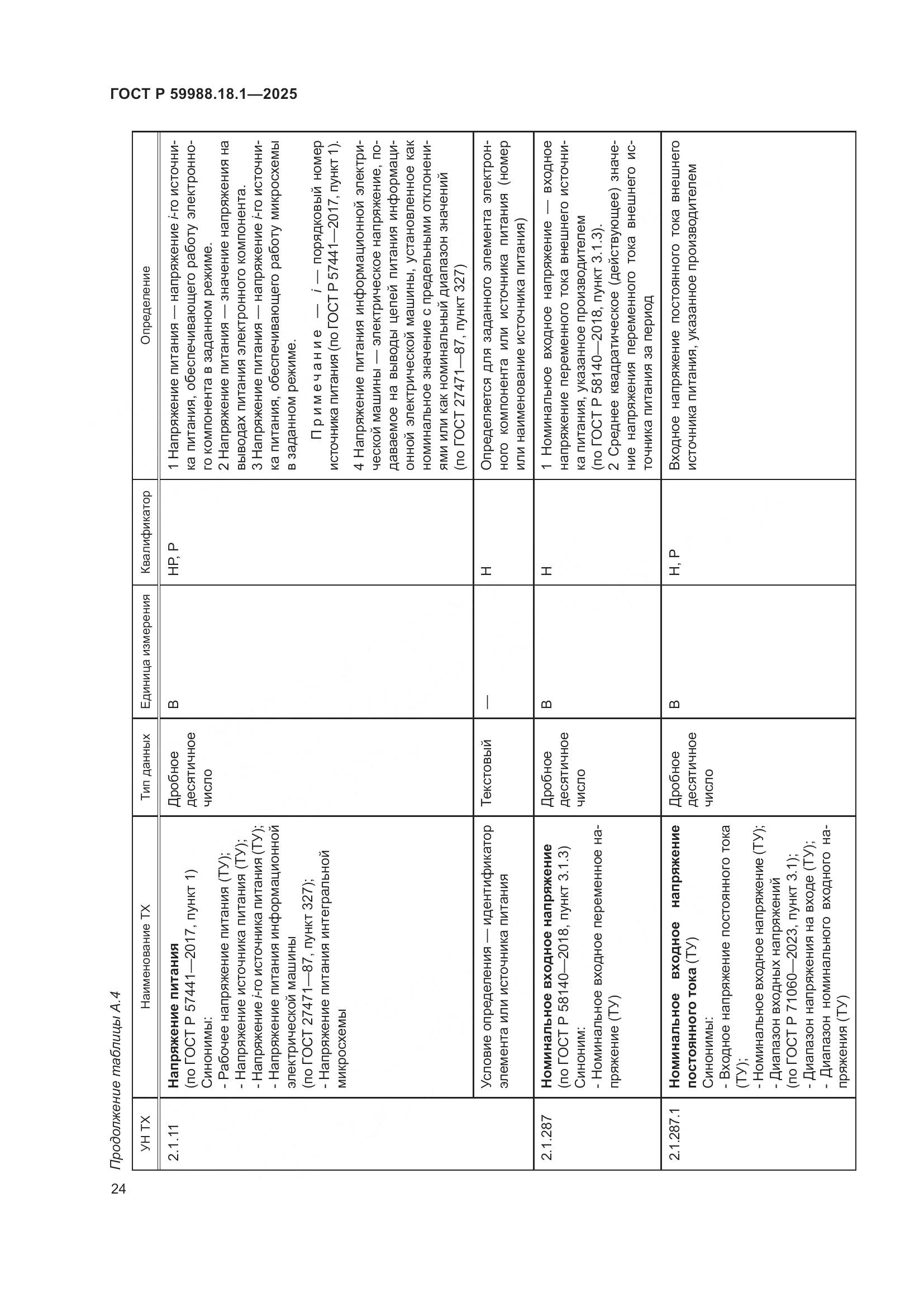 ГОСТ Р 59988.18.1-2025, страница 28