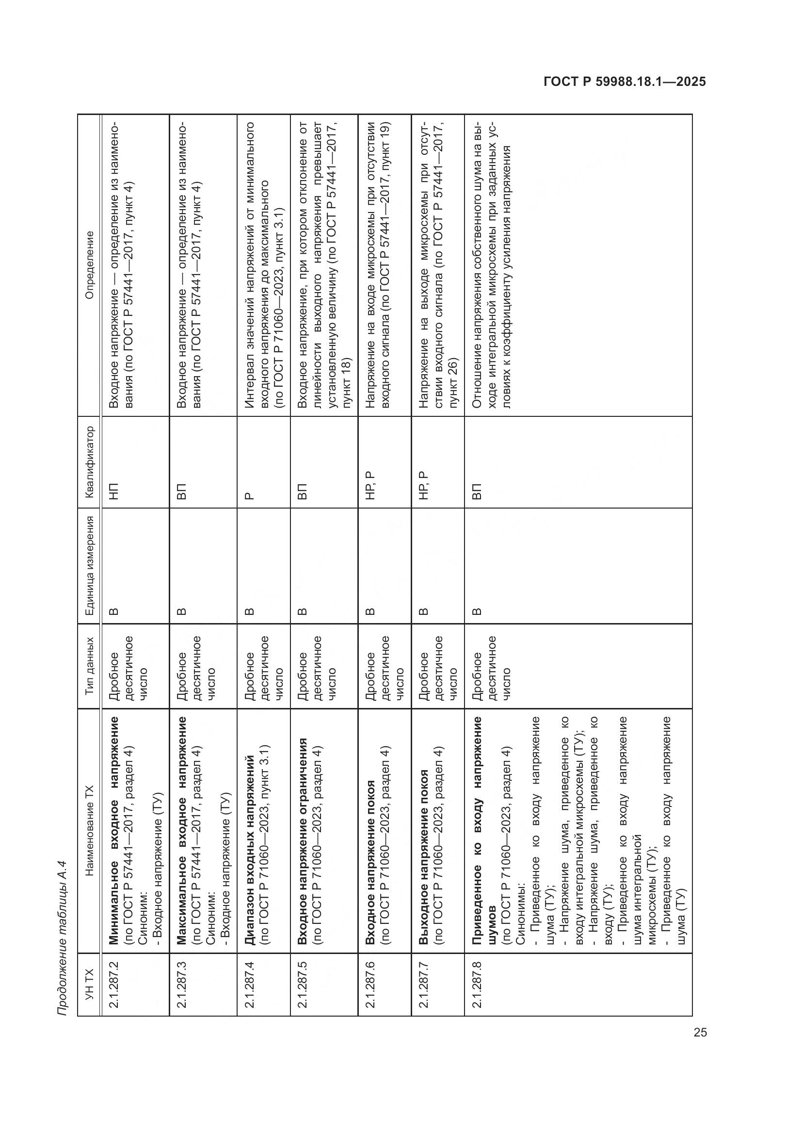 ГОСТ Р 59988.18.1-2025, страница 29