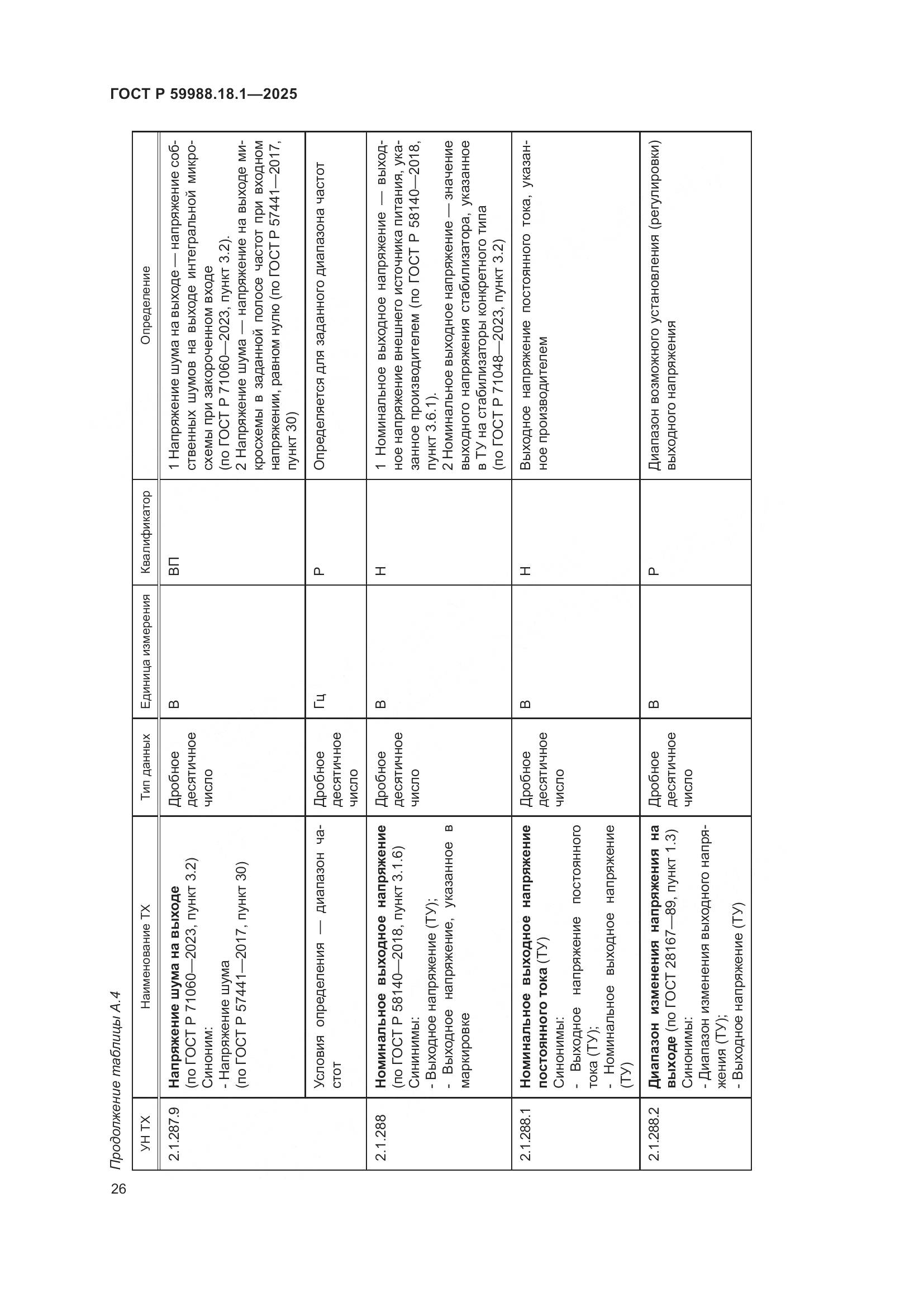 ГОСТ Р 59988.18.1-2025, страница 30
