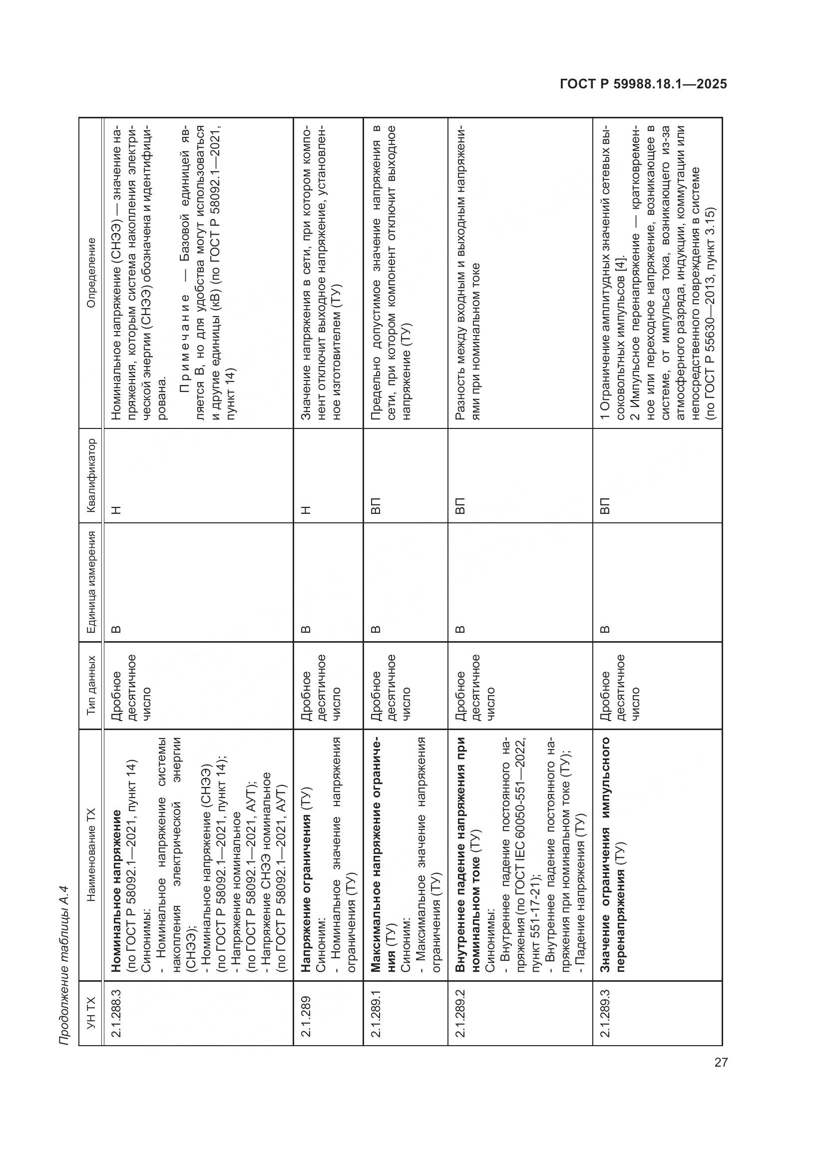 ГОСТ Р 59988.18.1-2025, страница 31