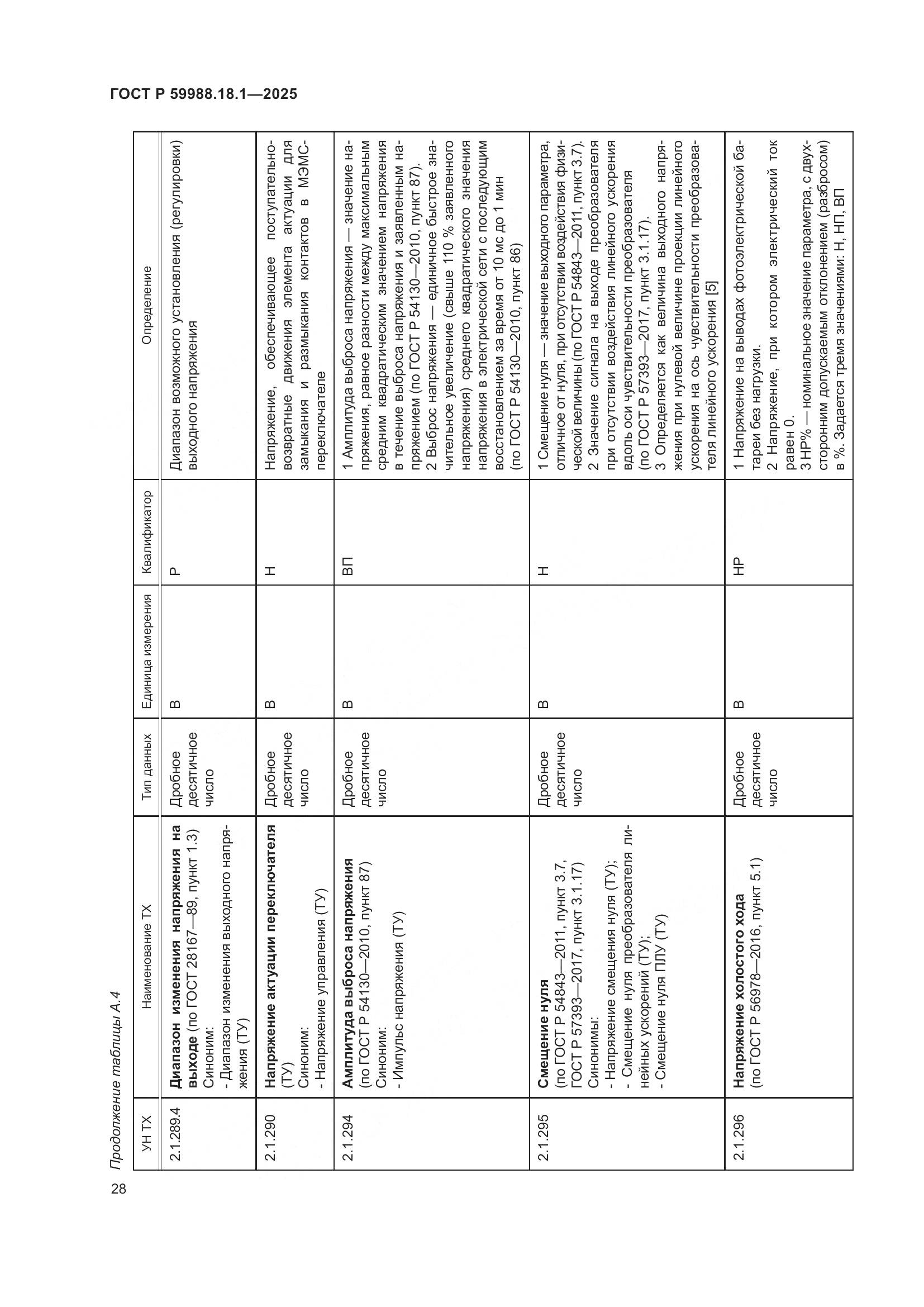 ГОСТ Р 59988.18.1-2025, страница 32