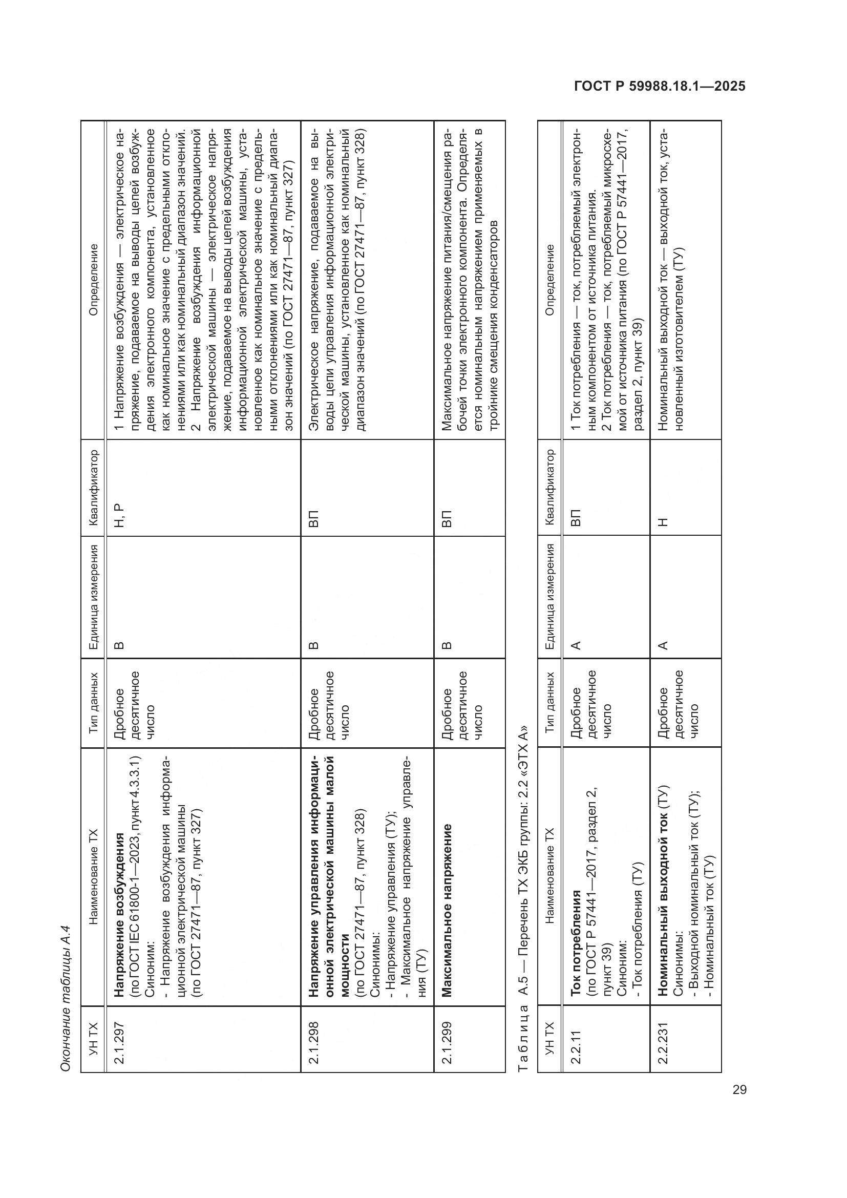 ГОСТ Р 59988.18.1-2025, страница 33
