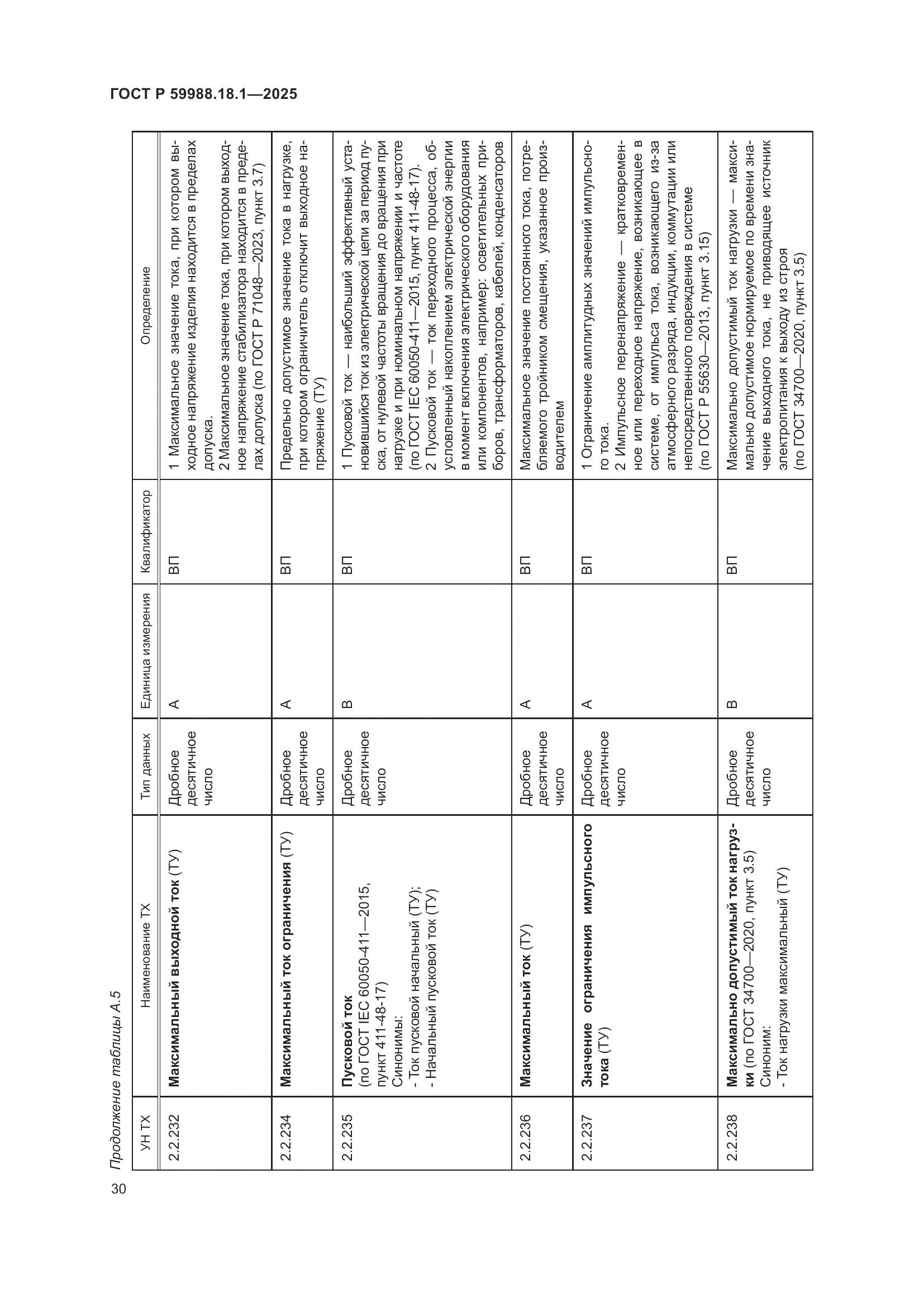 ГОСТ Р 59988.18.1-2025, страница 34