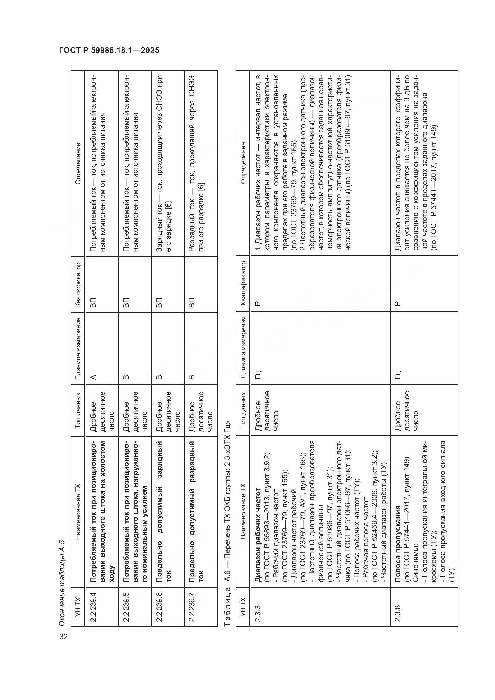 ГОСТ Р 59988.18.1-2025, страница 36