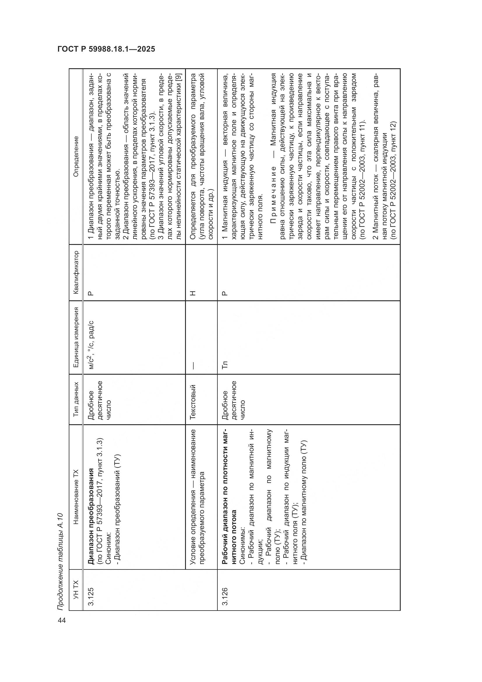 ГОСТ Р 59988.18.1-2025, страница 48