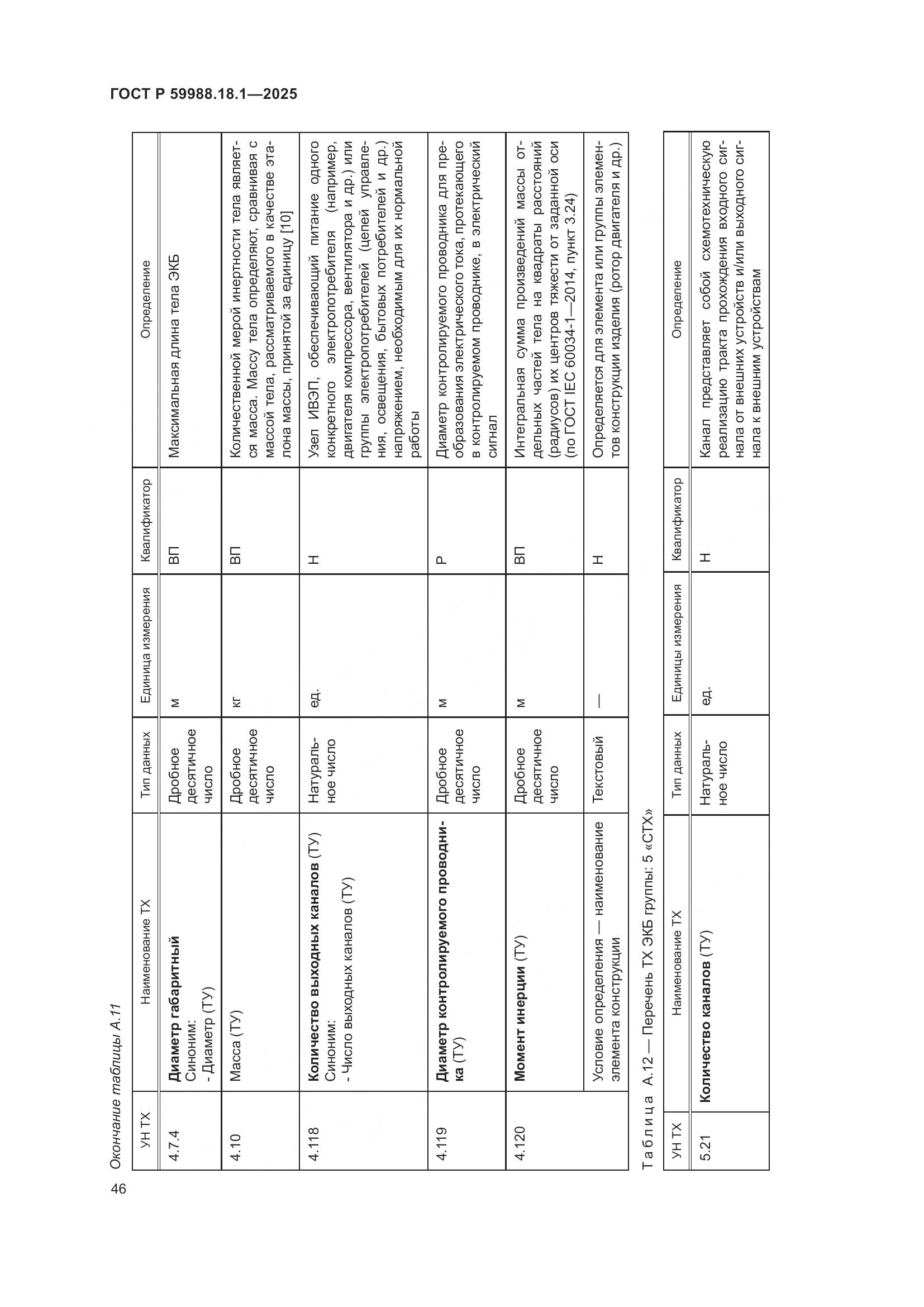 ГОСТ Р 59988.18.1-2025, страница 50