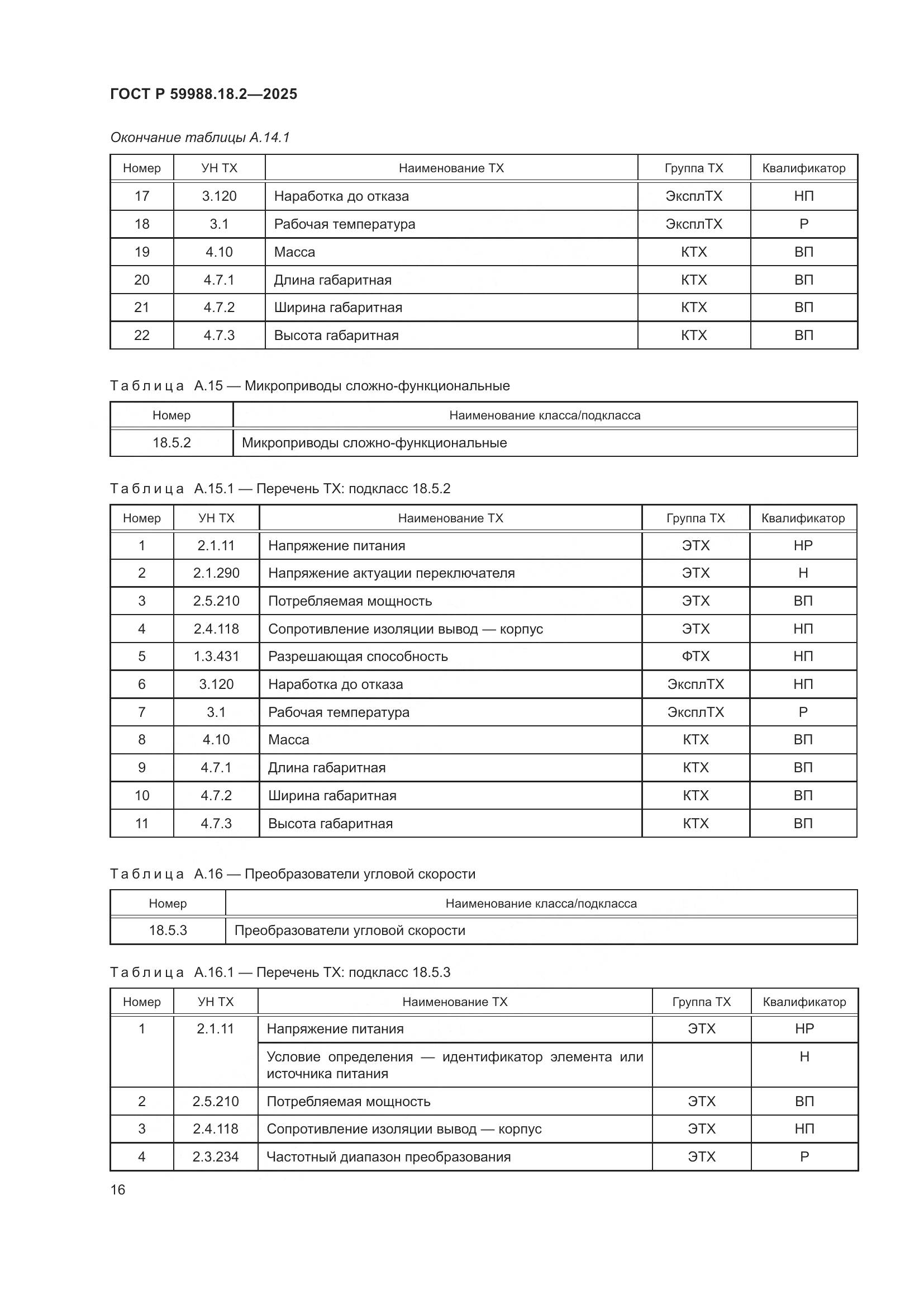 ГОСТ Р 59988.18.2-2025, страница 20