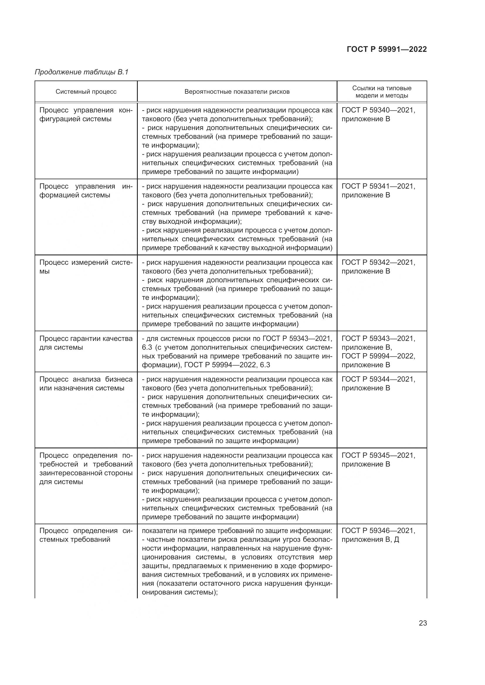 ГОСТ Р 59991-2022, страница 27