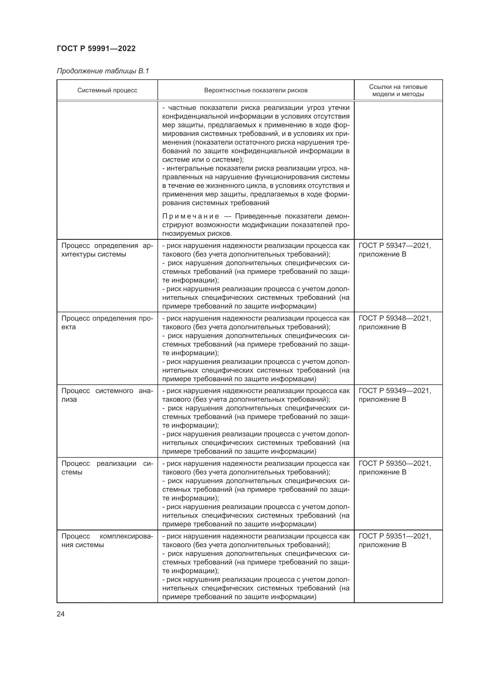 ГОСТ Р 59991-2022, страница 28