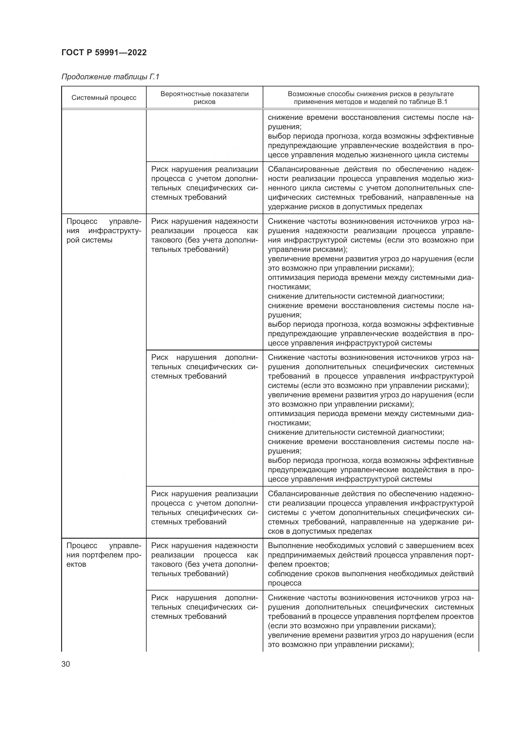 ГОСТ Р 59991-2022, страница 34