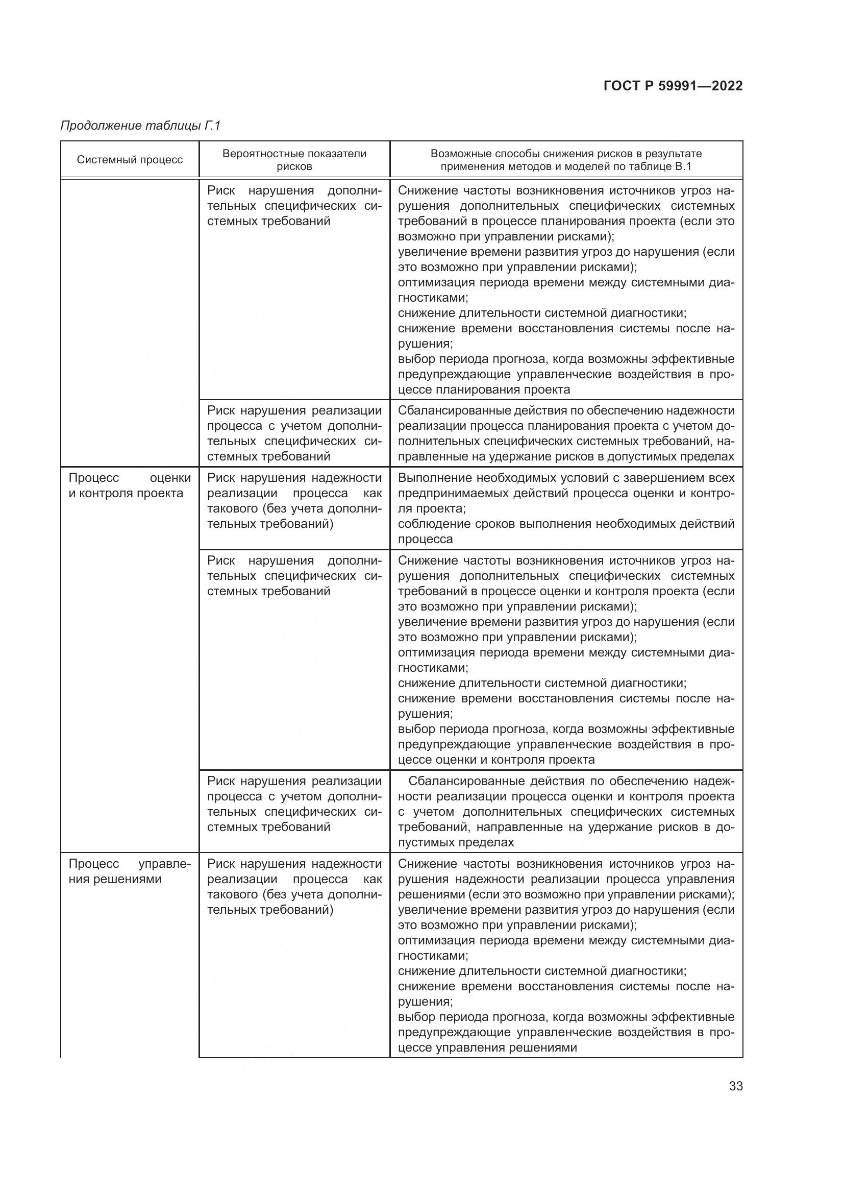ГОСТ Р 59991-2022, страница 37