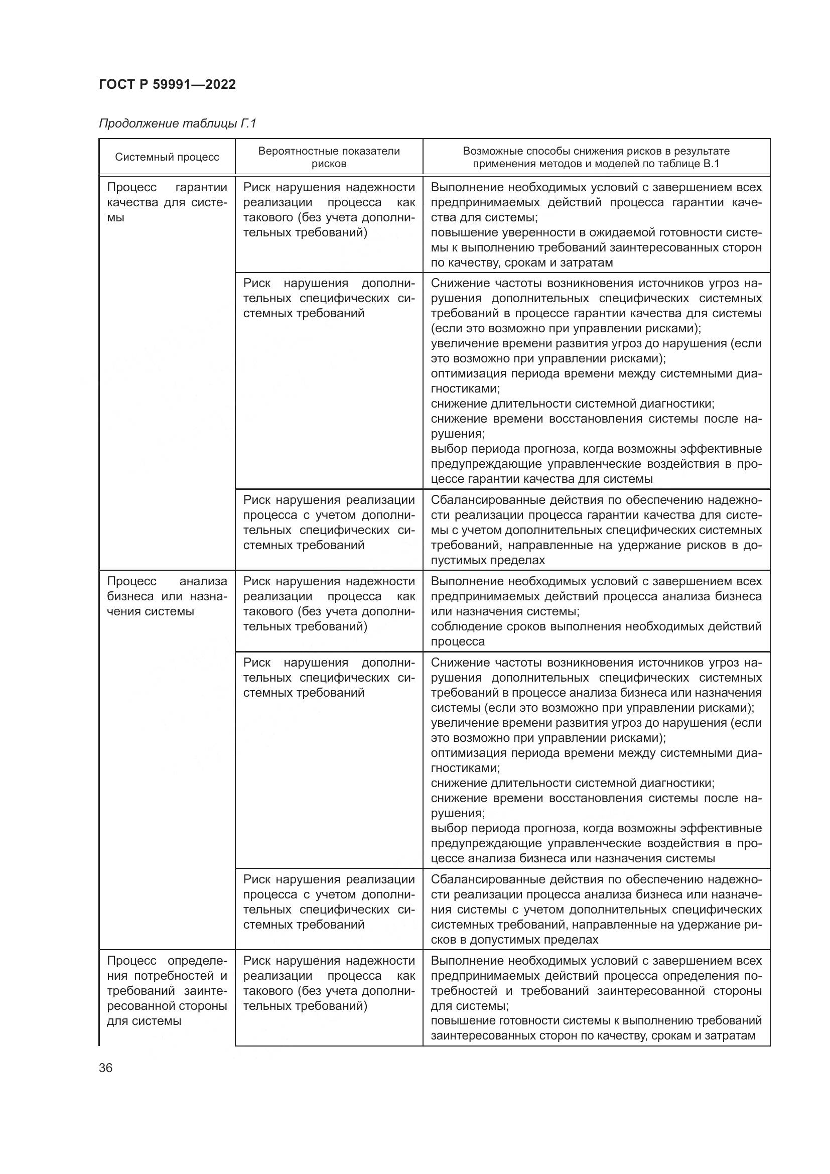 ГОСТ Р 59991-2022, страница 40