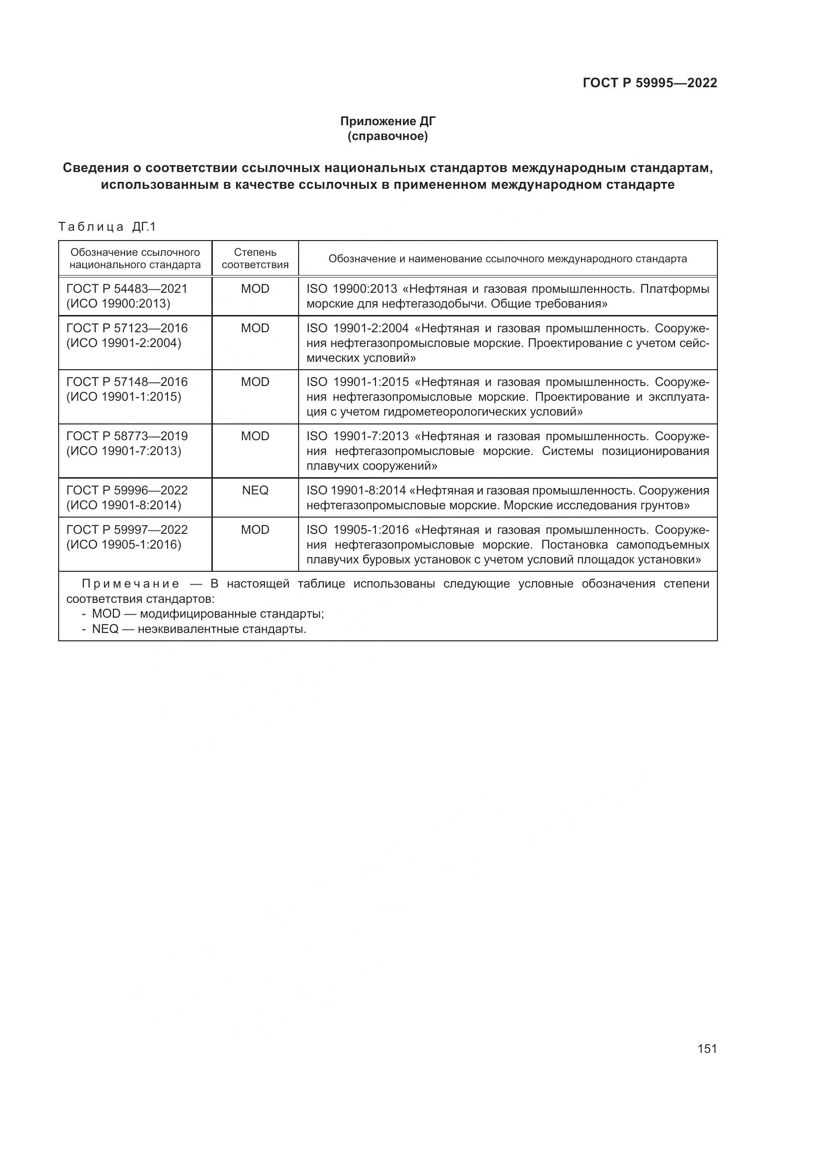 ГОСТ Р  59995-2022, страница 157