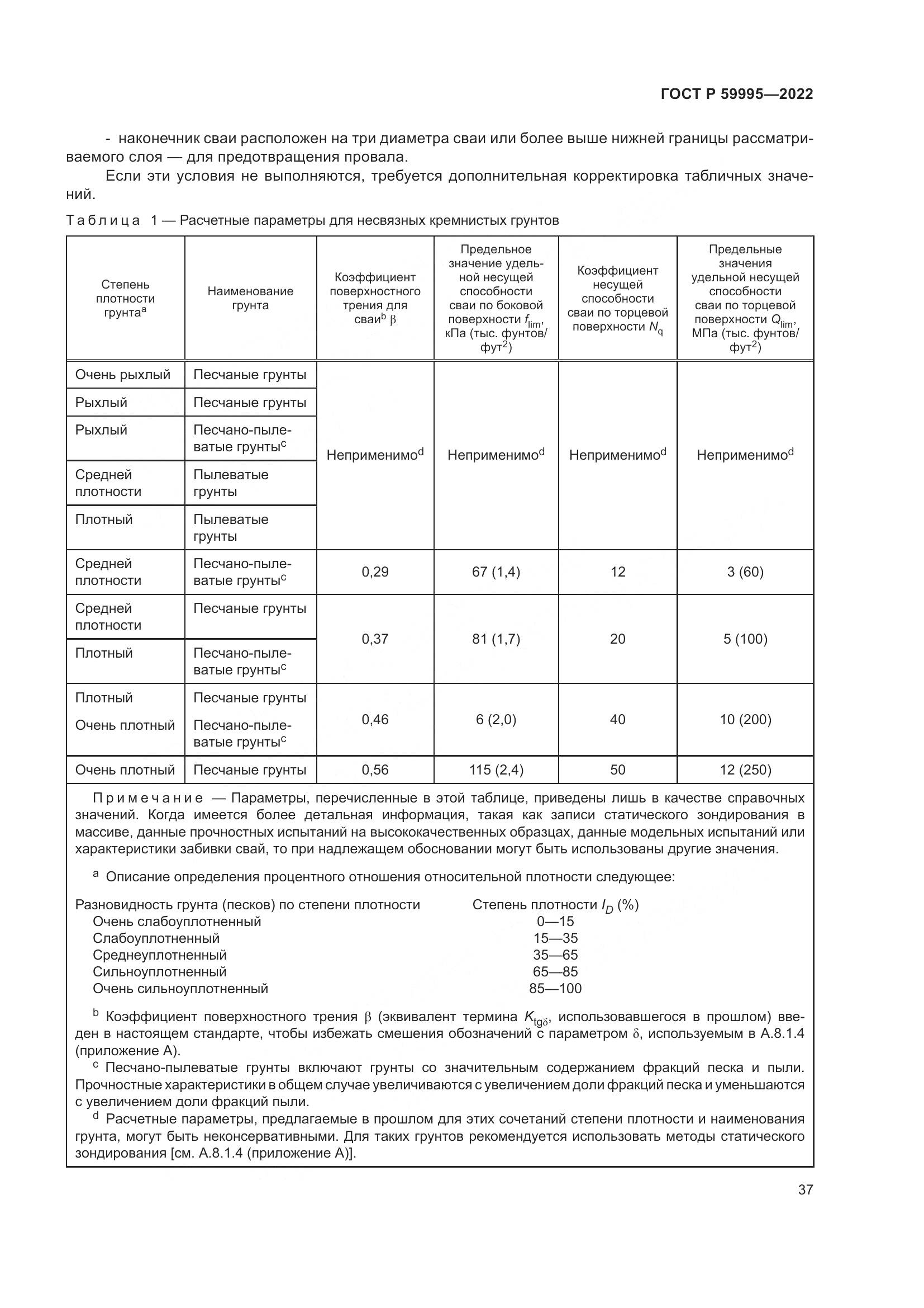 ГОСТ Р  59995-2022, страница 43
