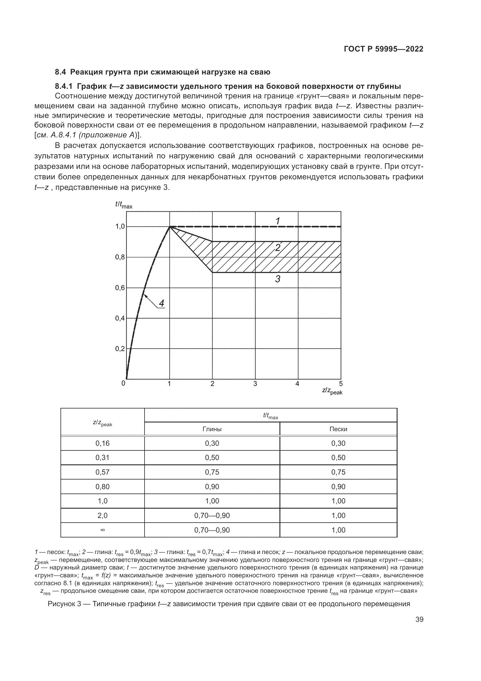 ГОСТ Р  59995-2022, страница 45