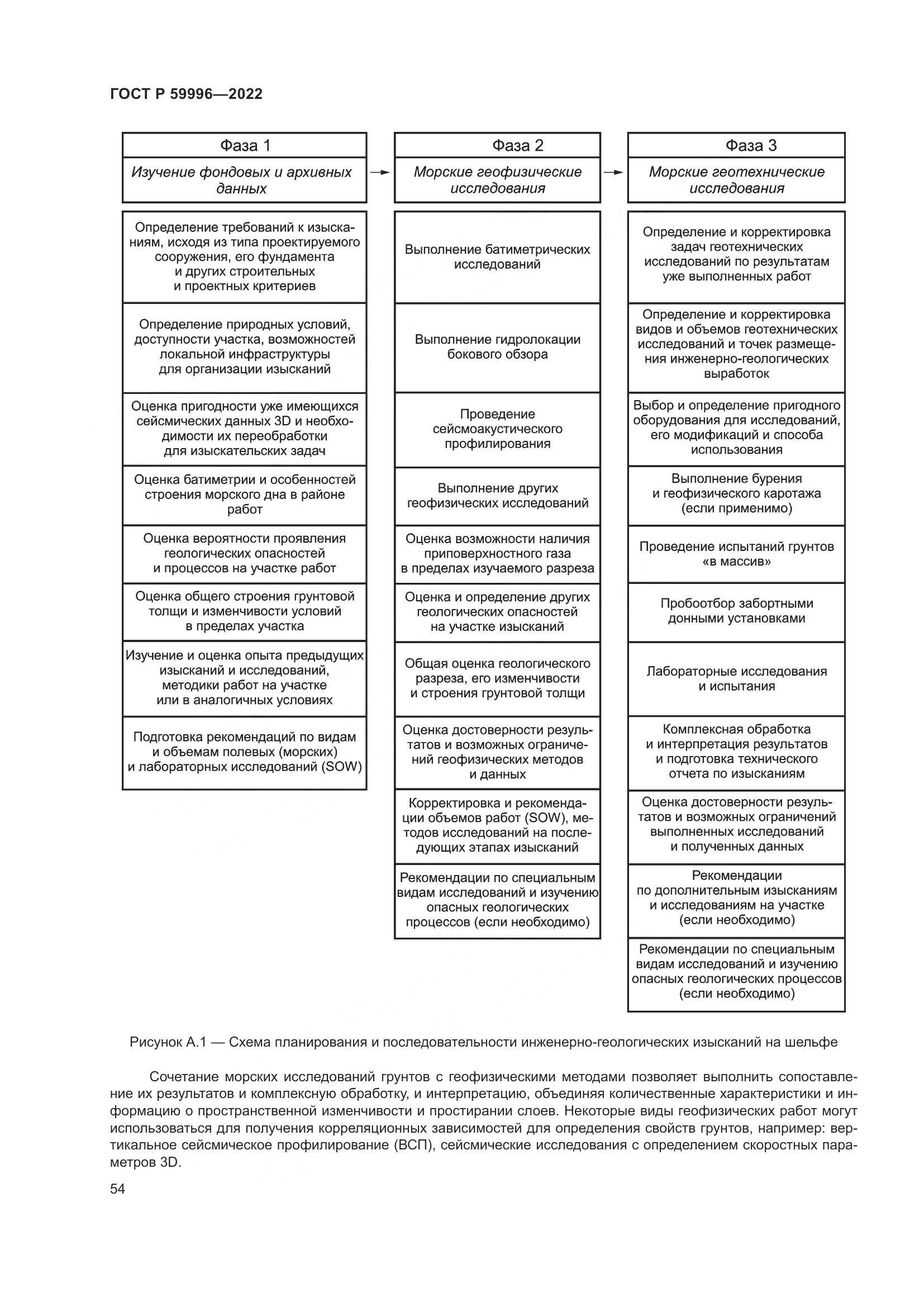 ГОСТ Р  59996-2022, страница 59
