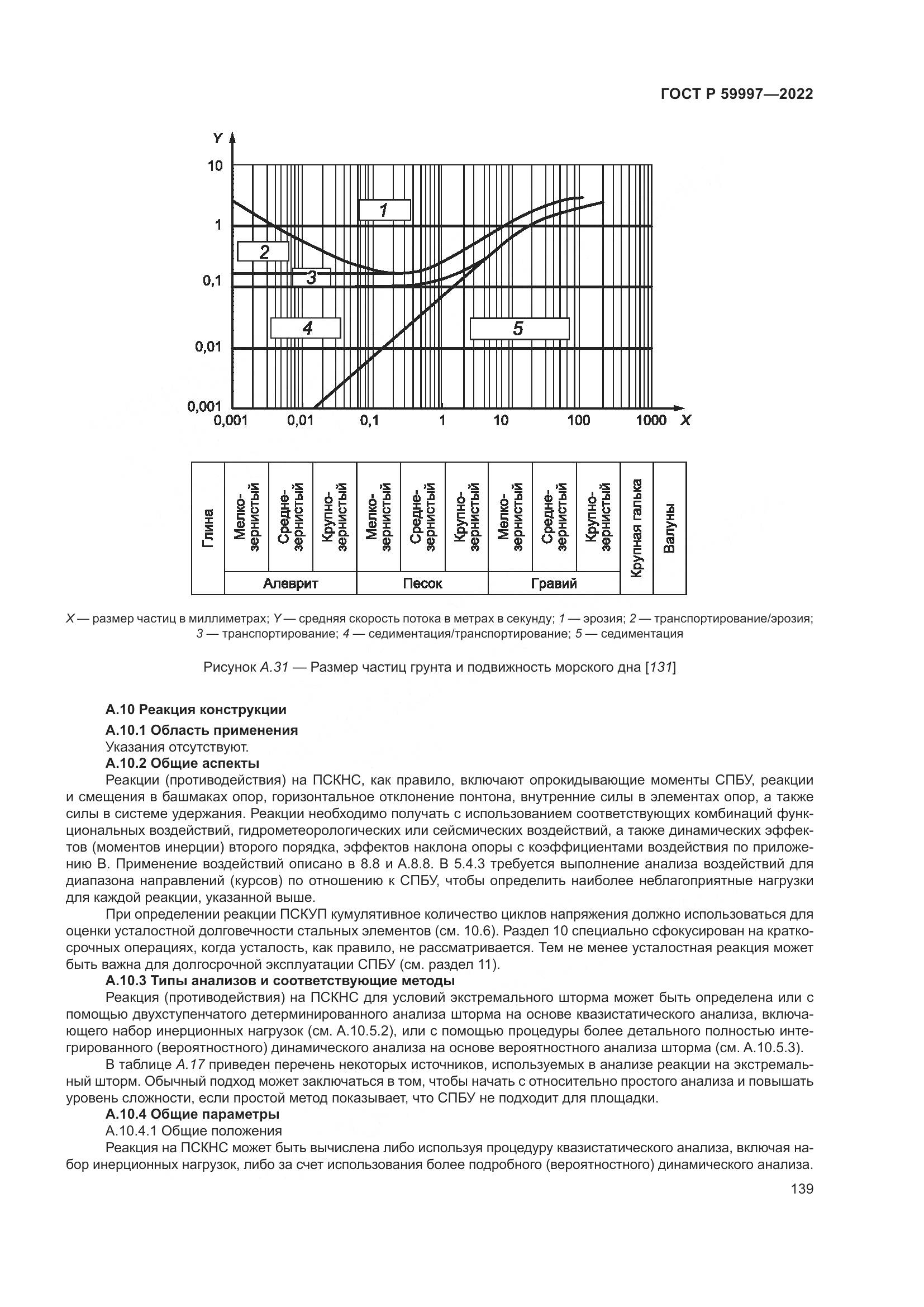 ГОСТ Р  59997-2022, страница 145