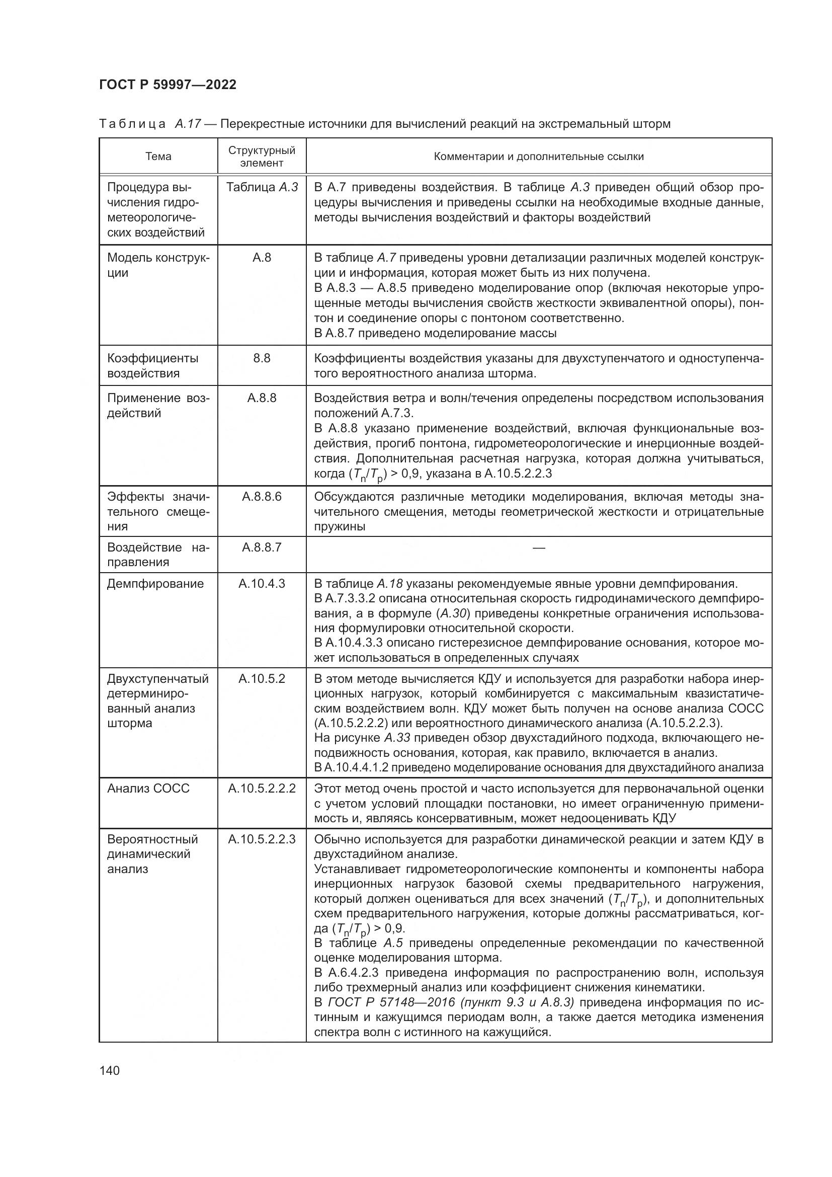 ГОСТ Р  59997-2022, страница 146