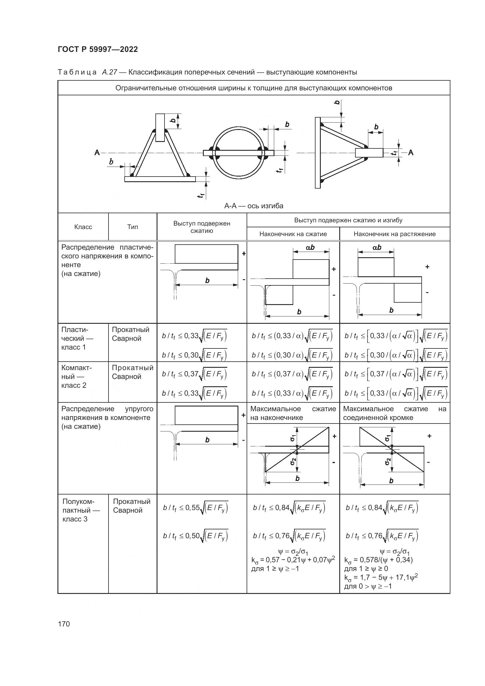ГОСТ Р  59997-2022, страница 176