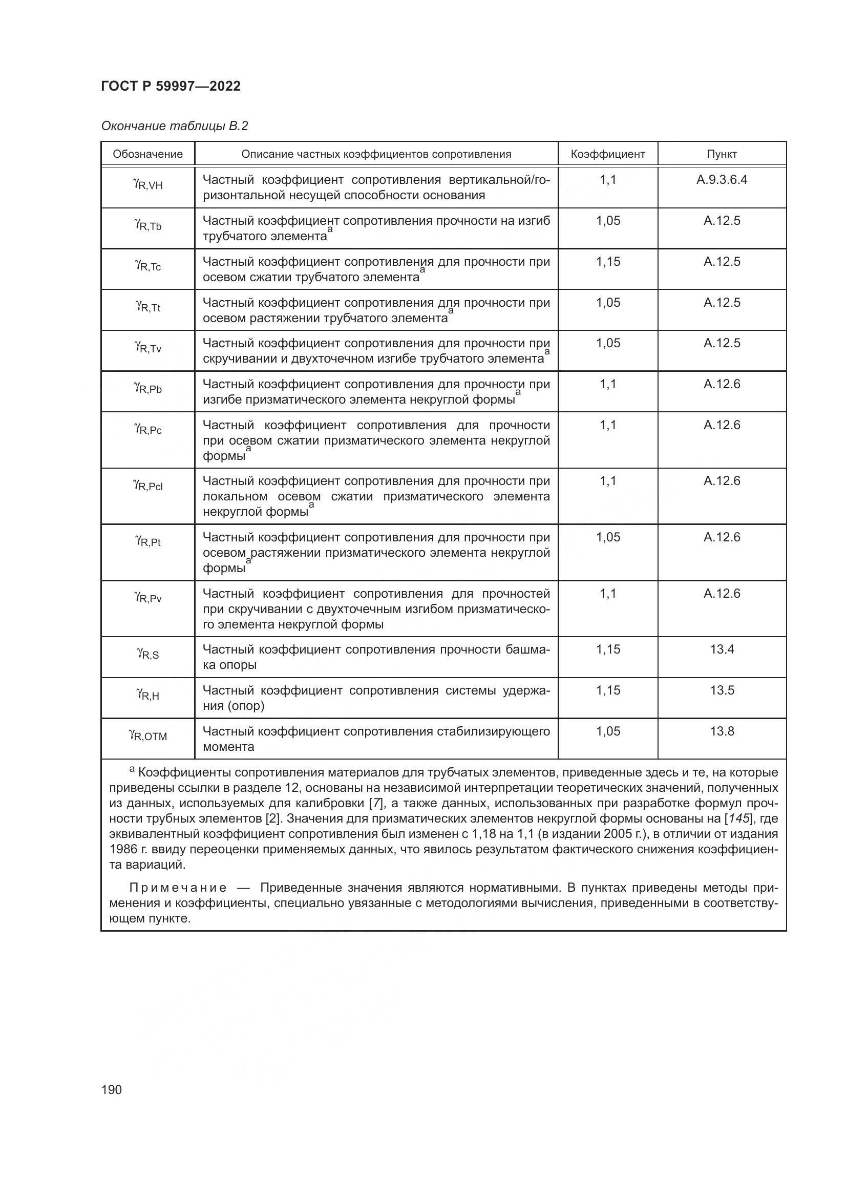 ГОСТ Р  59997-2022, страница 196